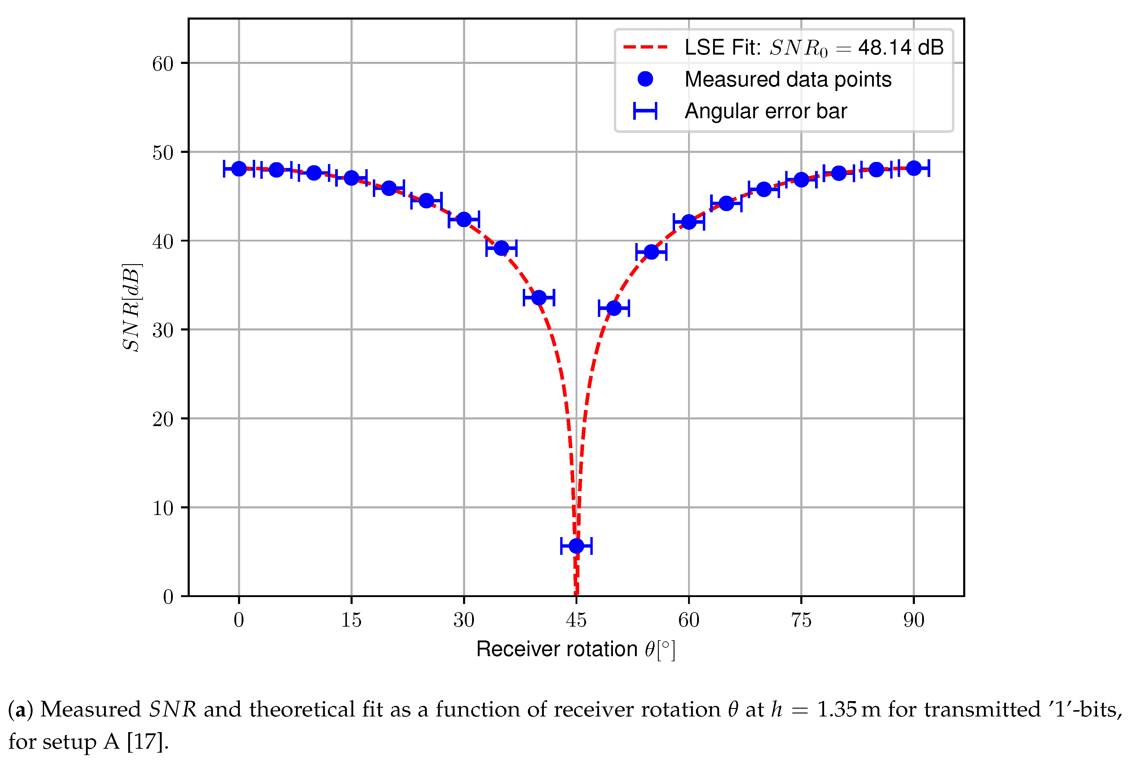 Sensors 20 05661 g011a