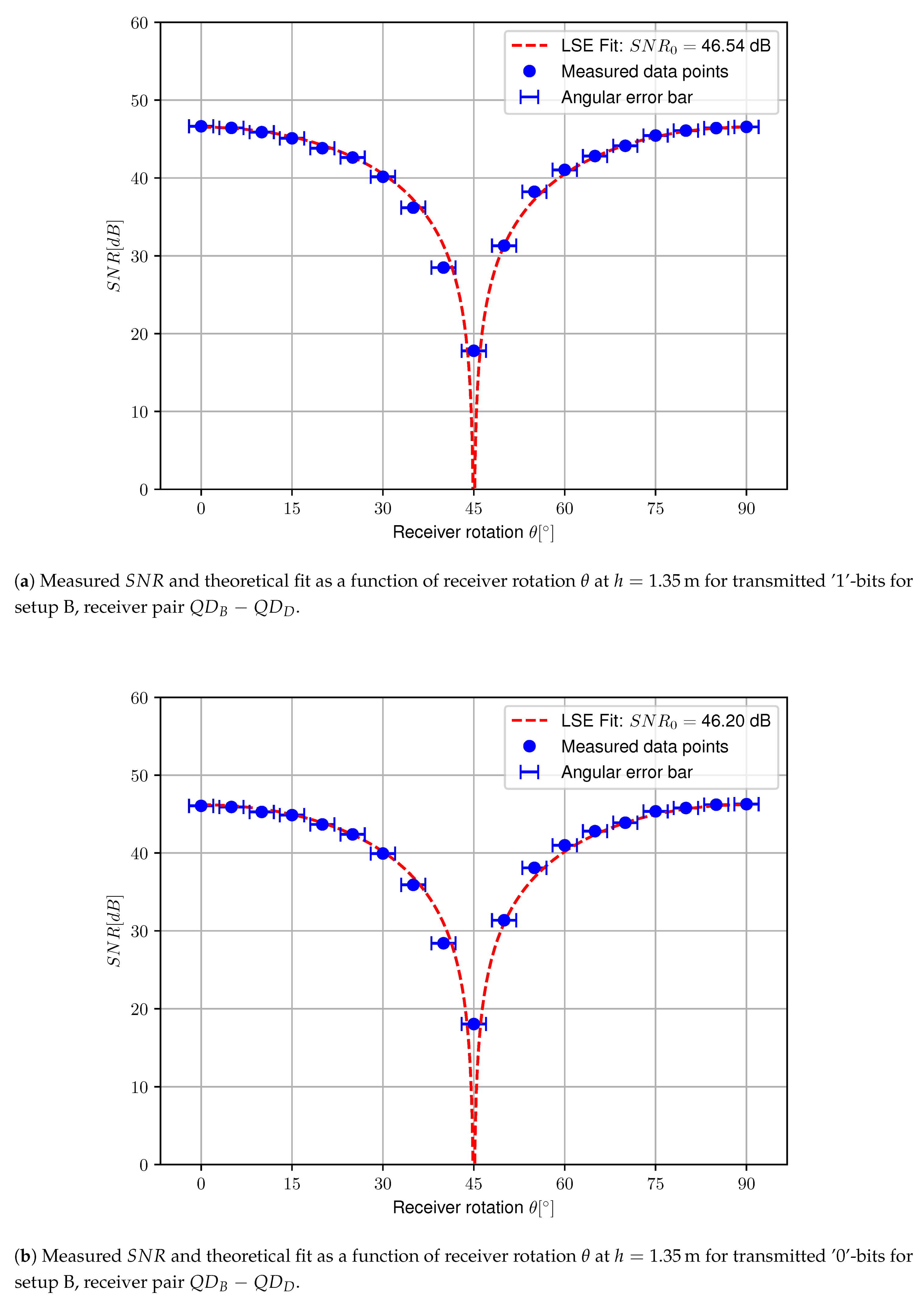 Sensors 20 05661 g012a