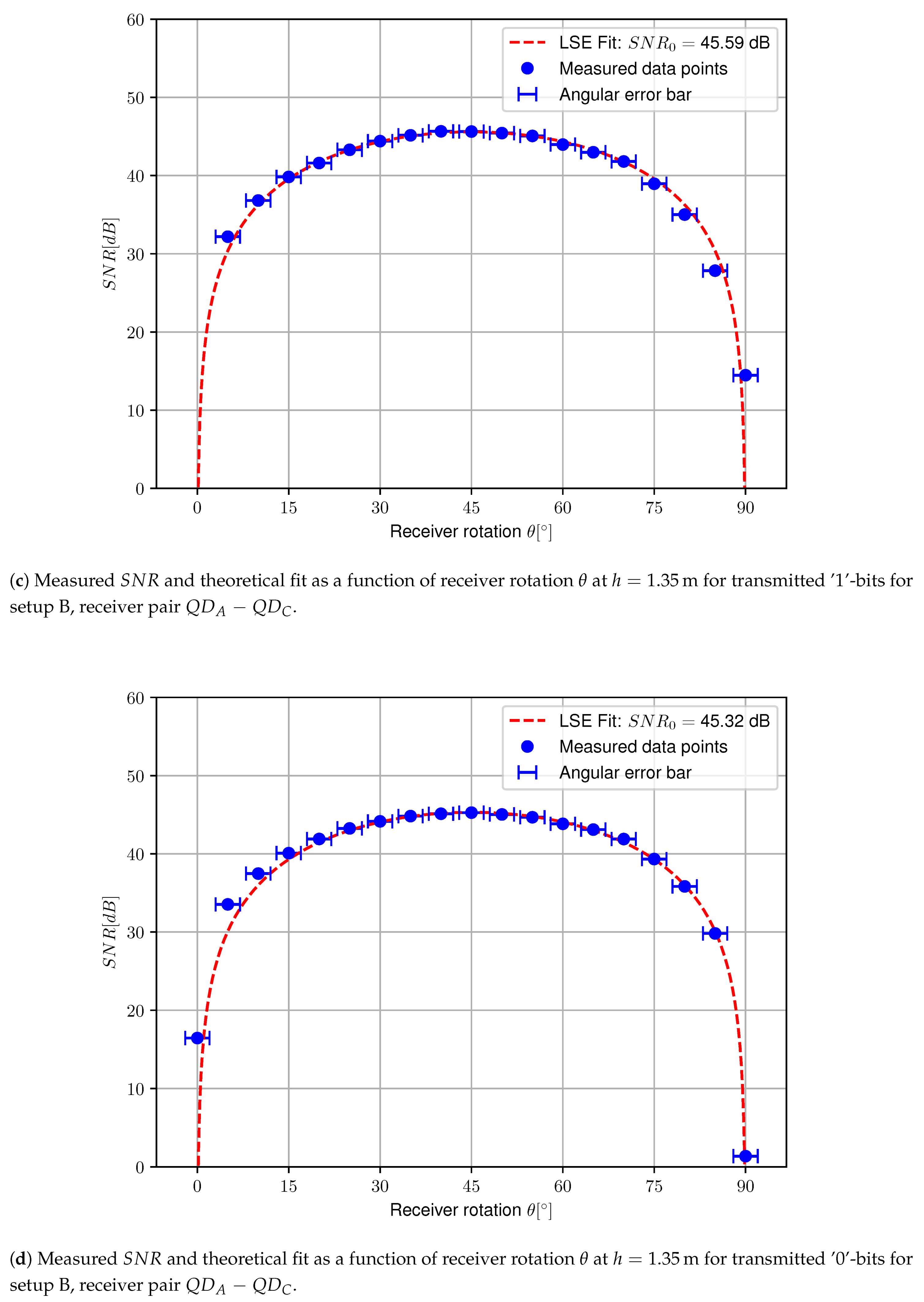 Sensors 20 05661 g012b