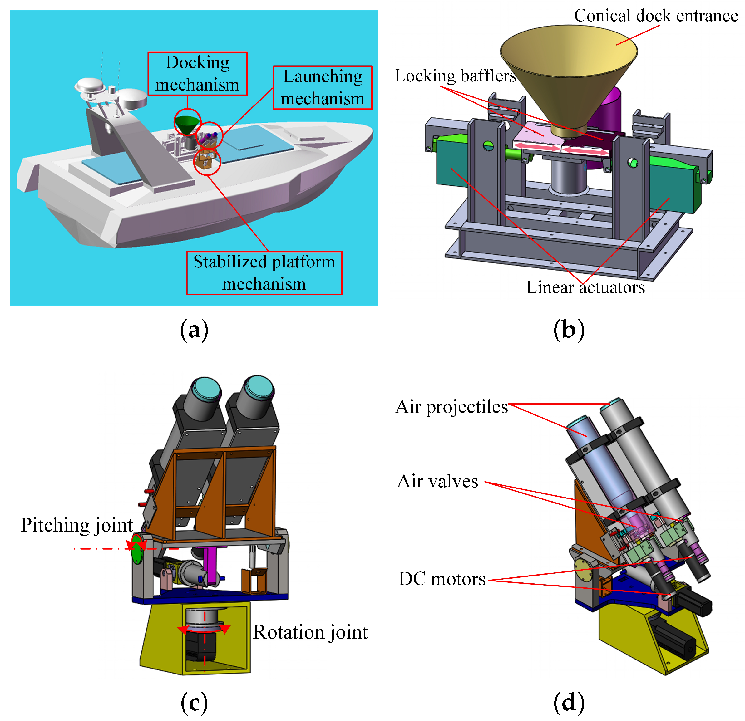 Sensors 20 05662 g001