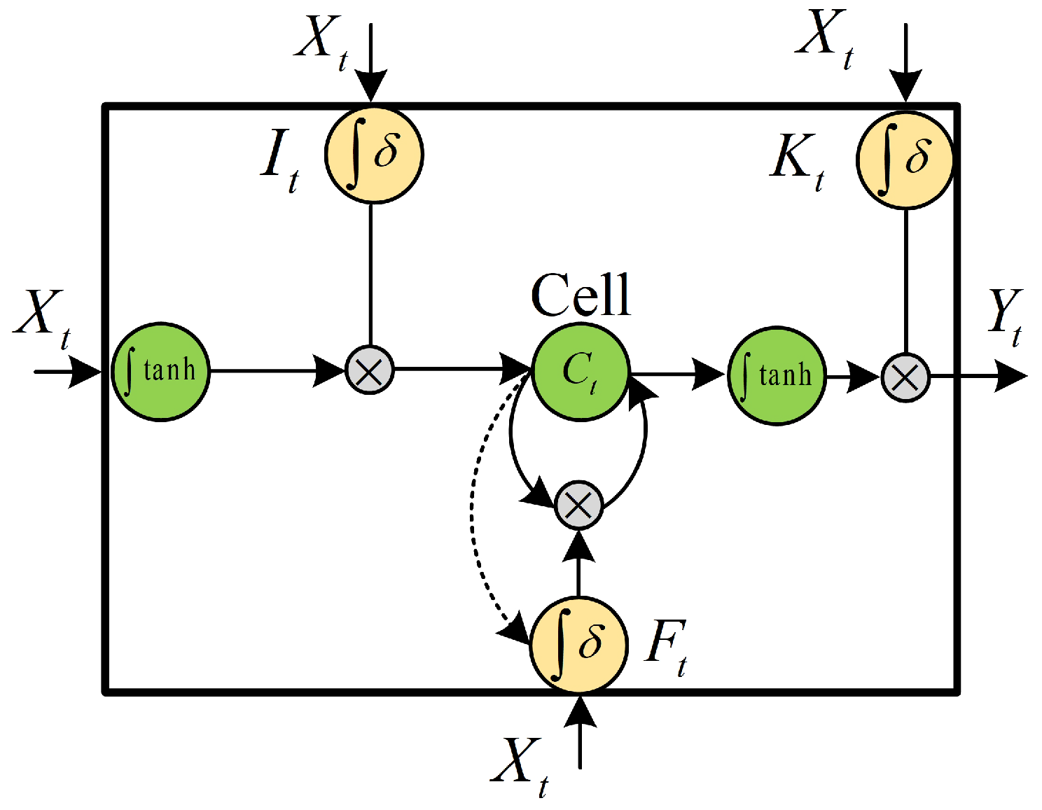 Sensors 20 05662 g004