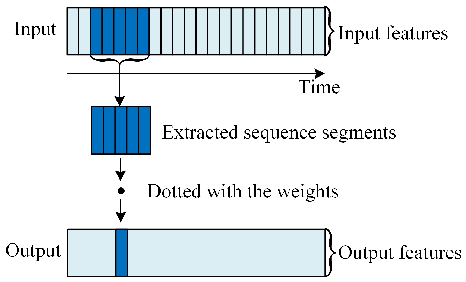 Sensors 20 05662 g005