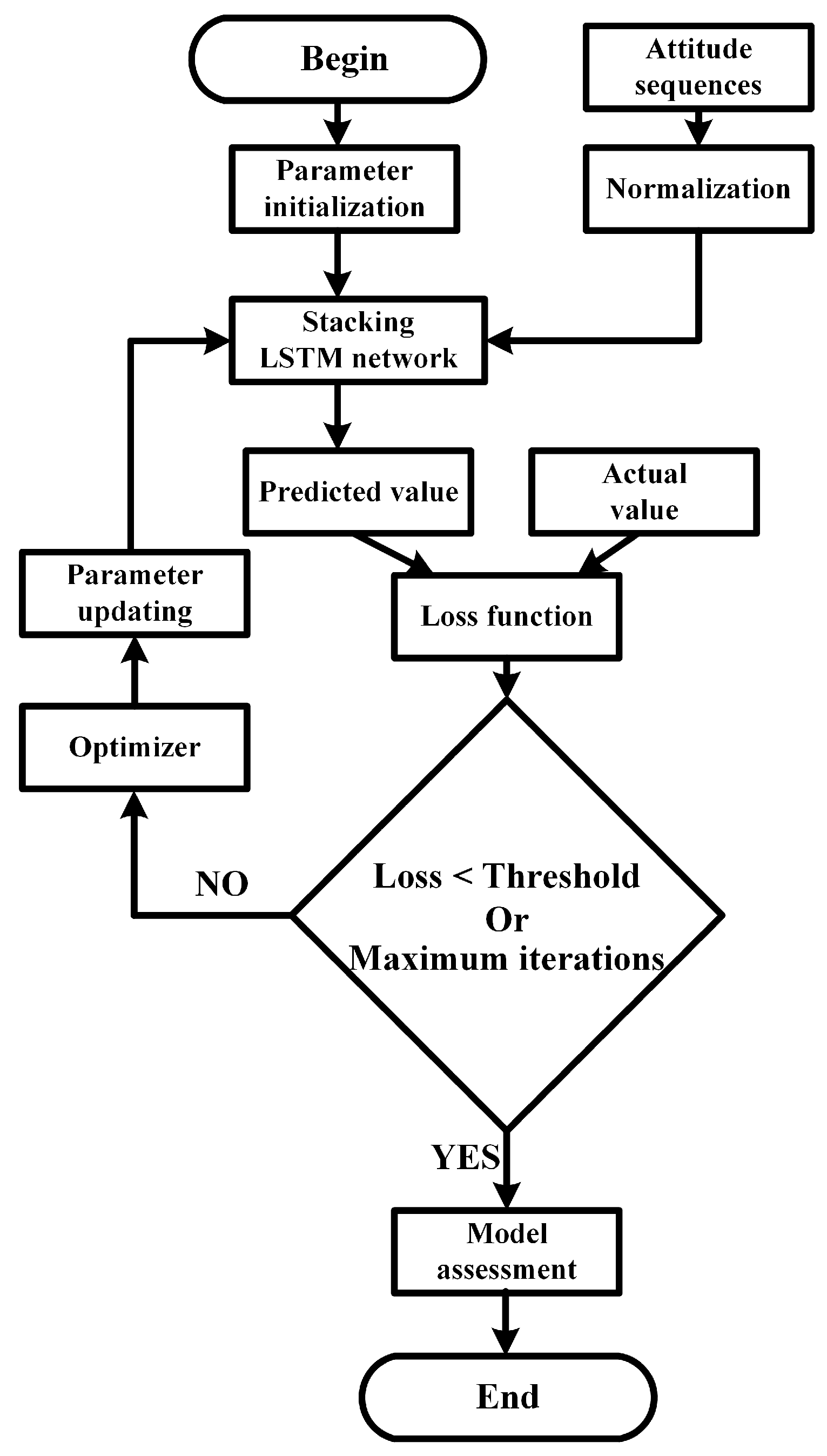 Sensors 20 05662 g006