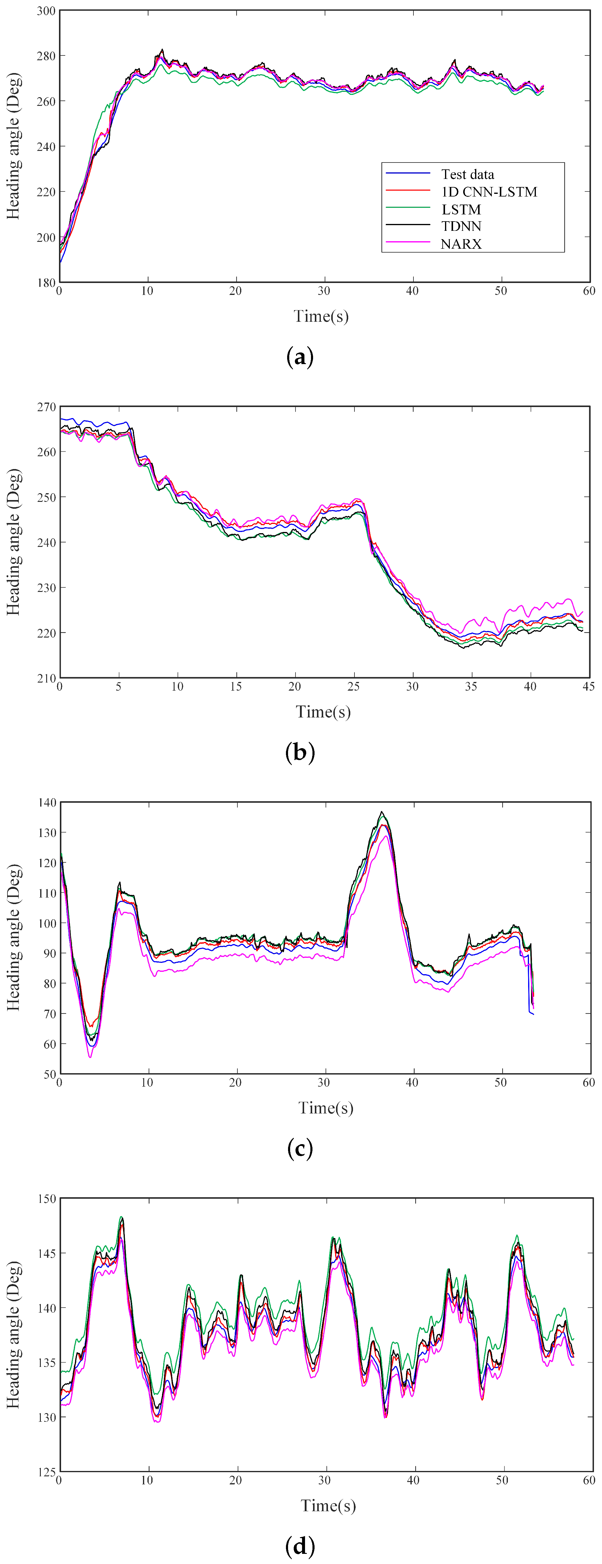Sensors 20 05662 g008