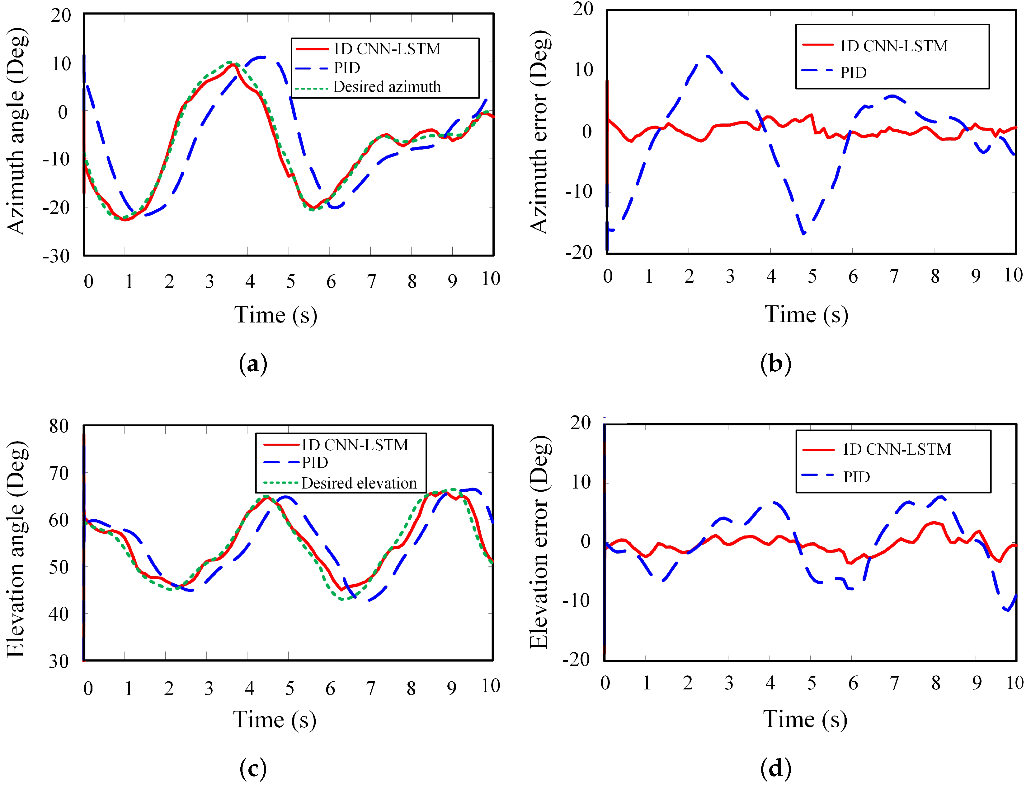 Sensors 20 05662 g009