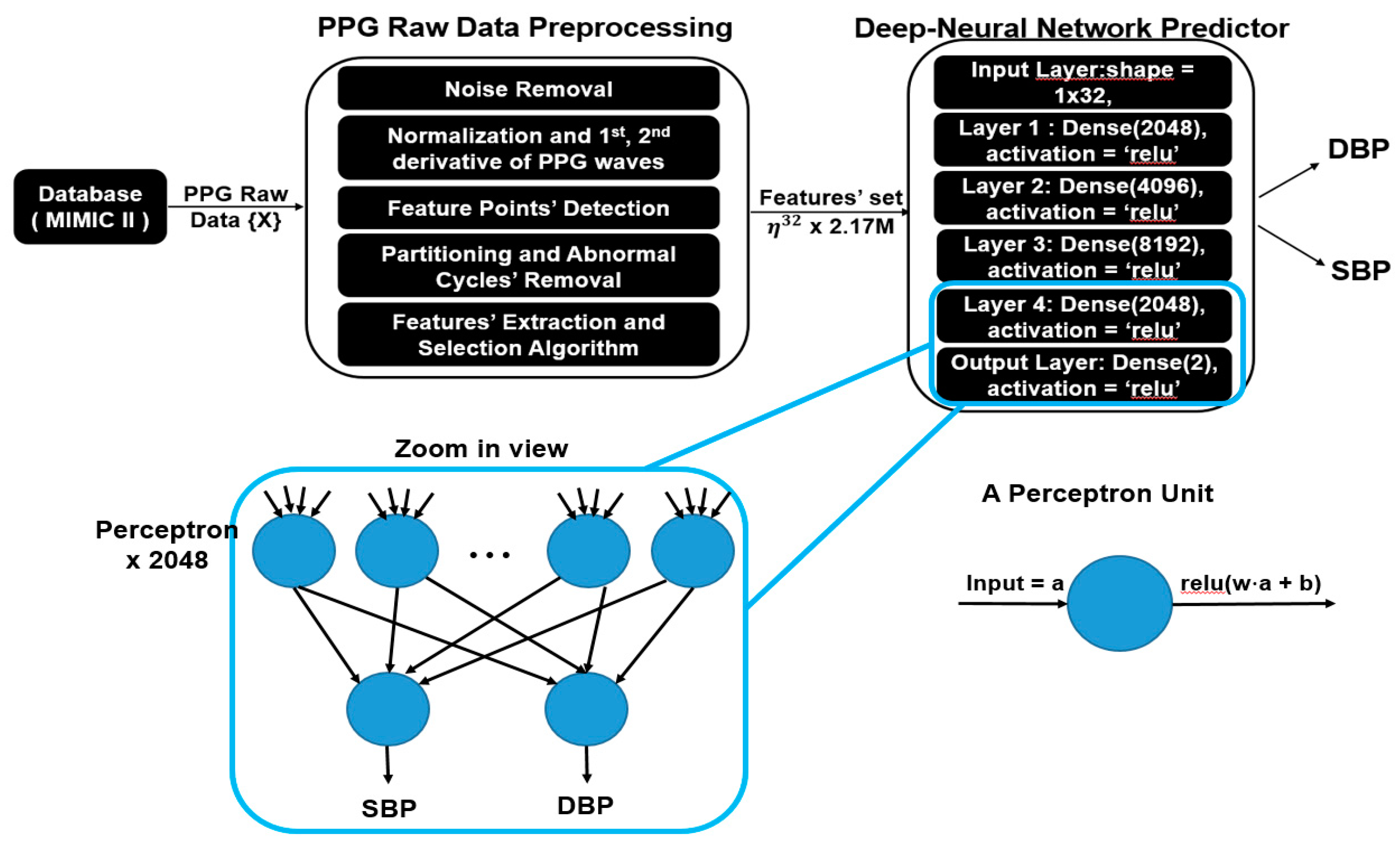 Sensors 20 05668 g003