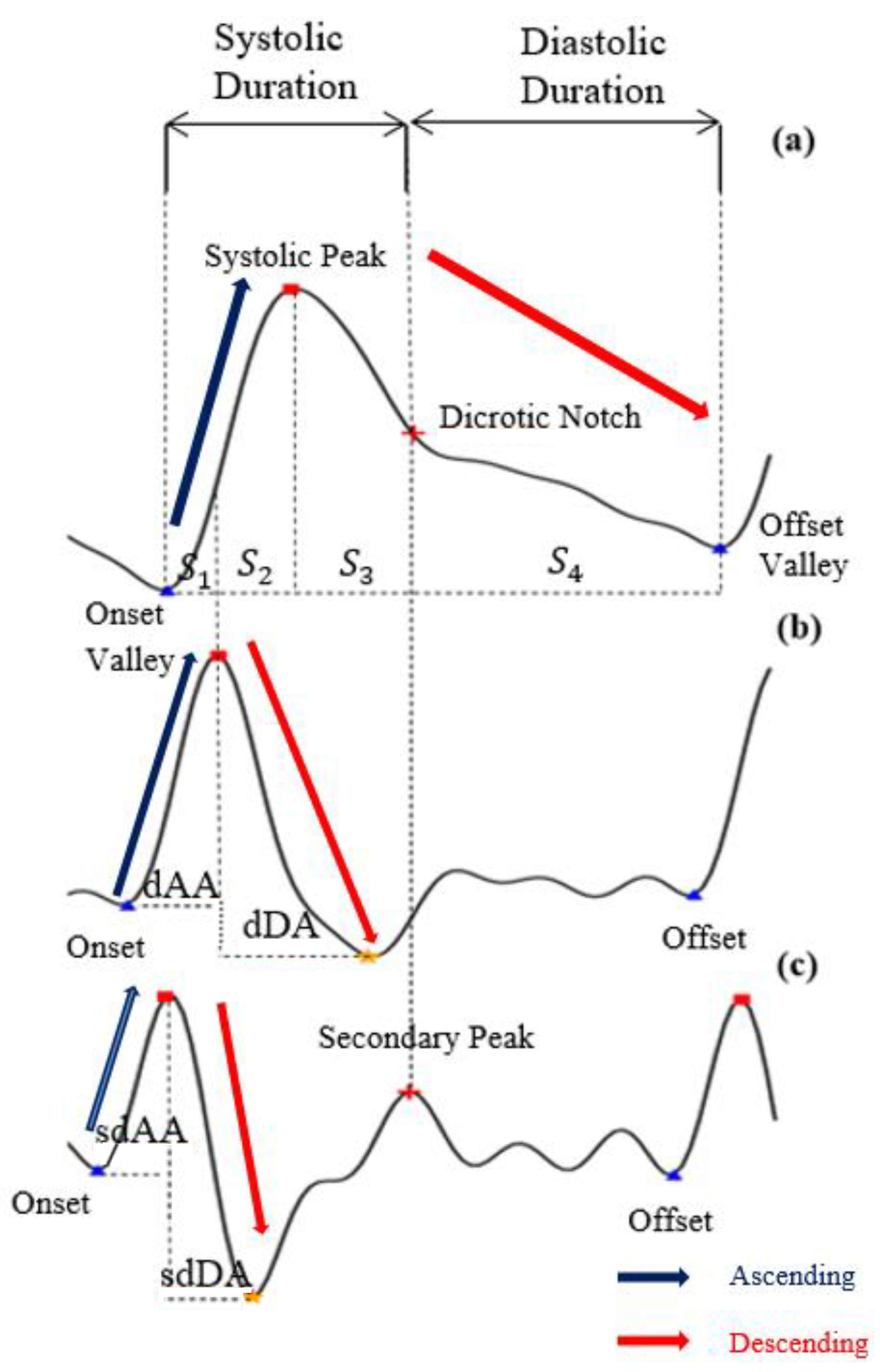 Sensors 20 05668 g004