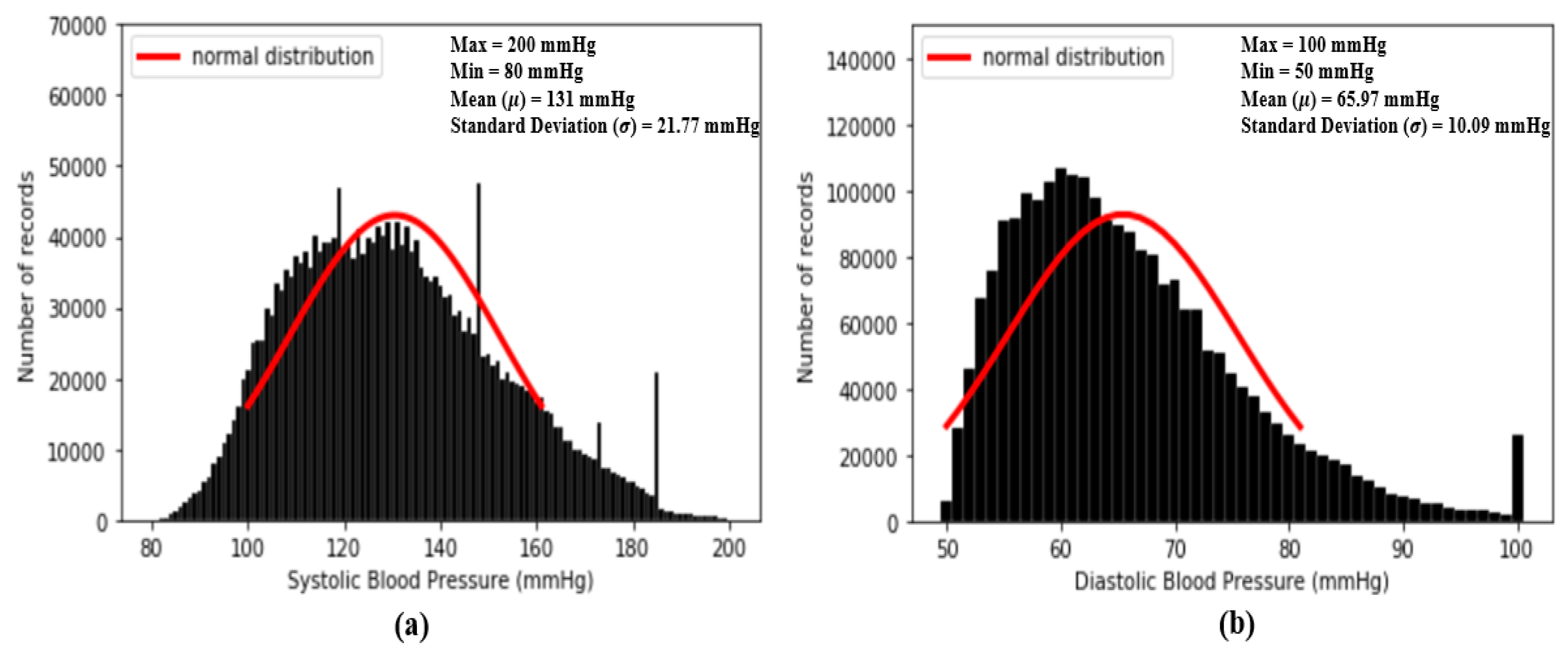 Sensors 20 05668 g005