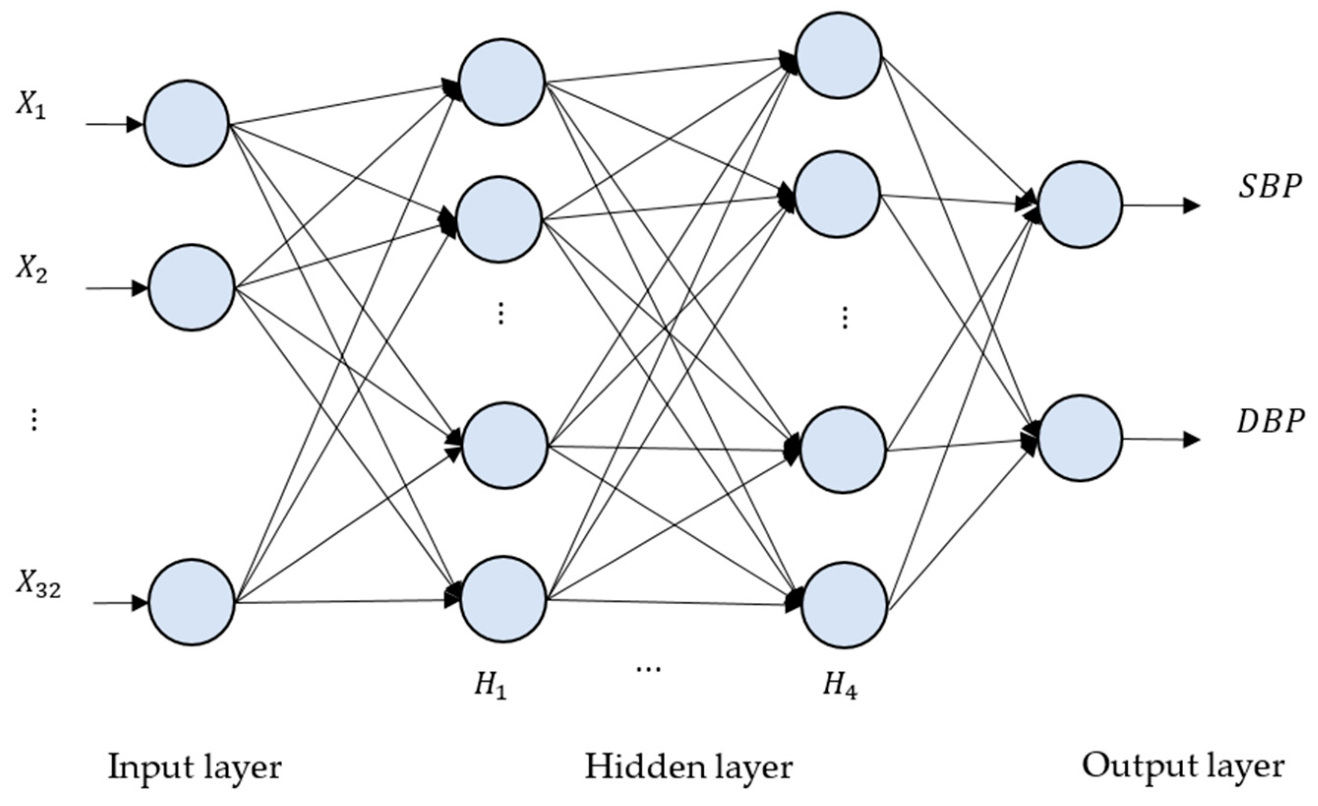 Sensors 20 05668 g006
