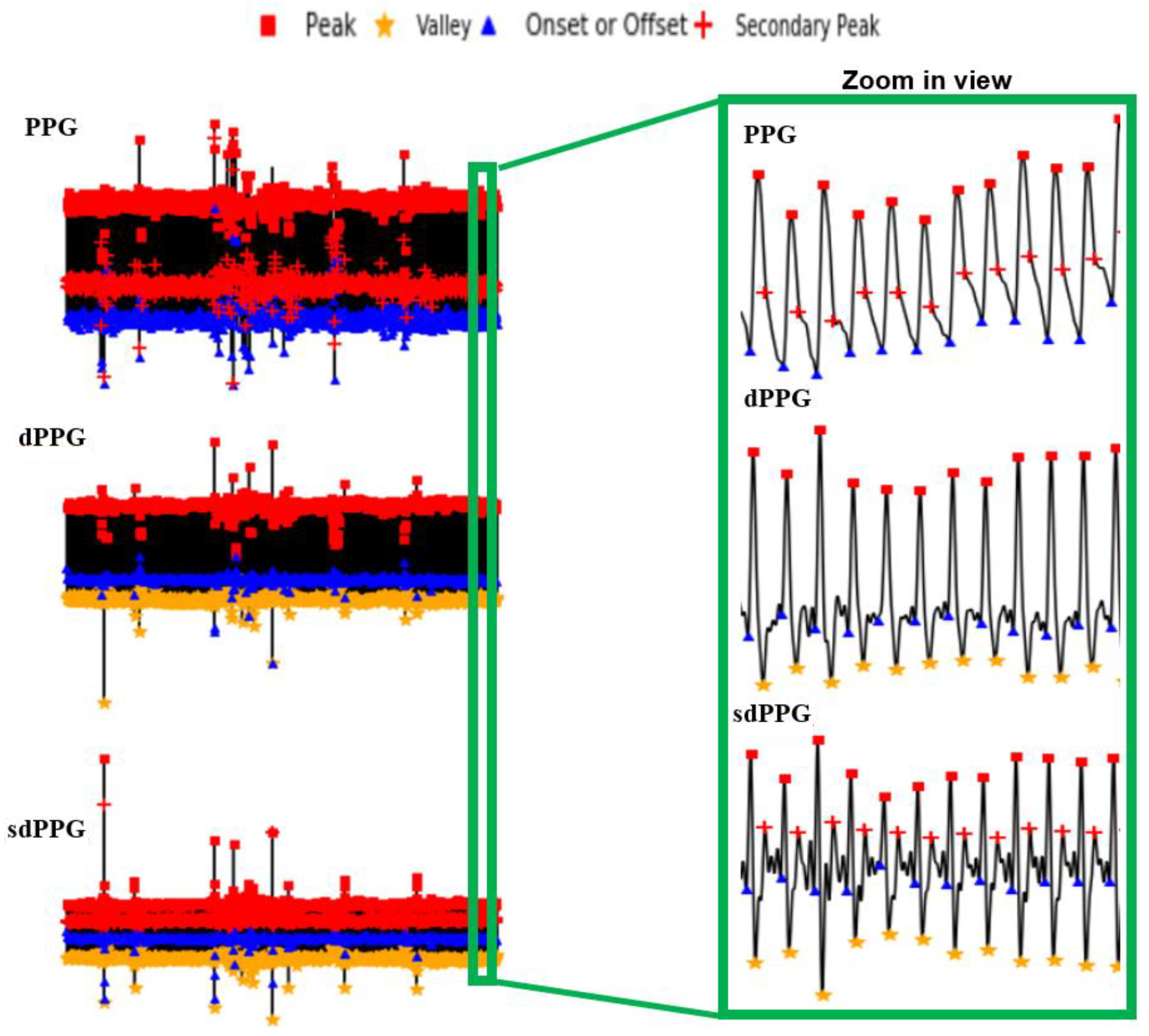 Sensors 20 05668 g007