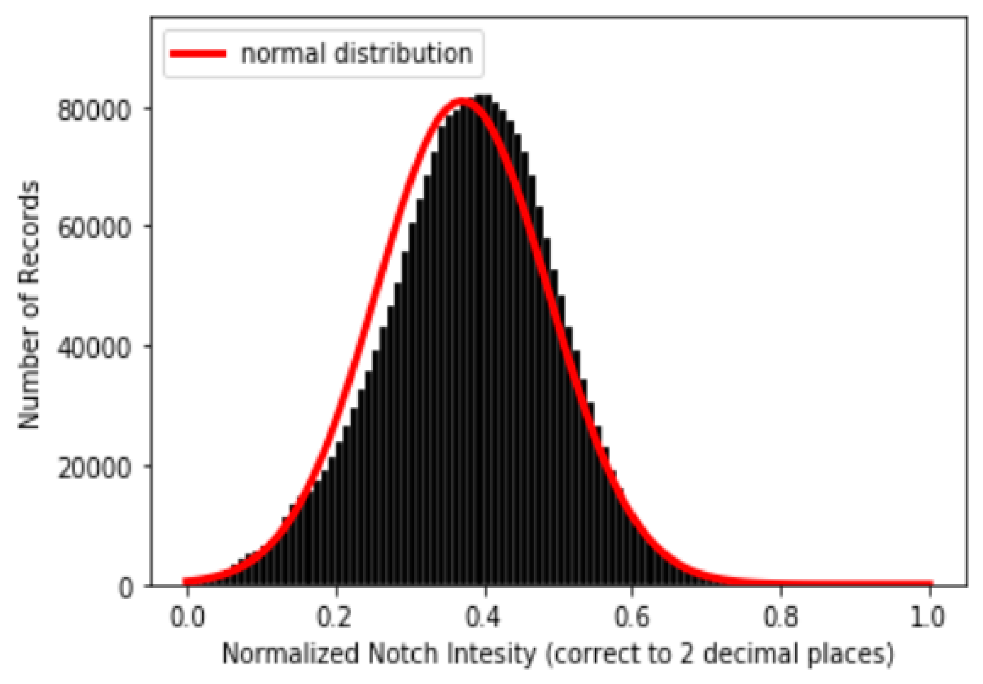 Sensors 20 05668 g008