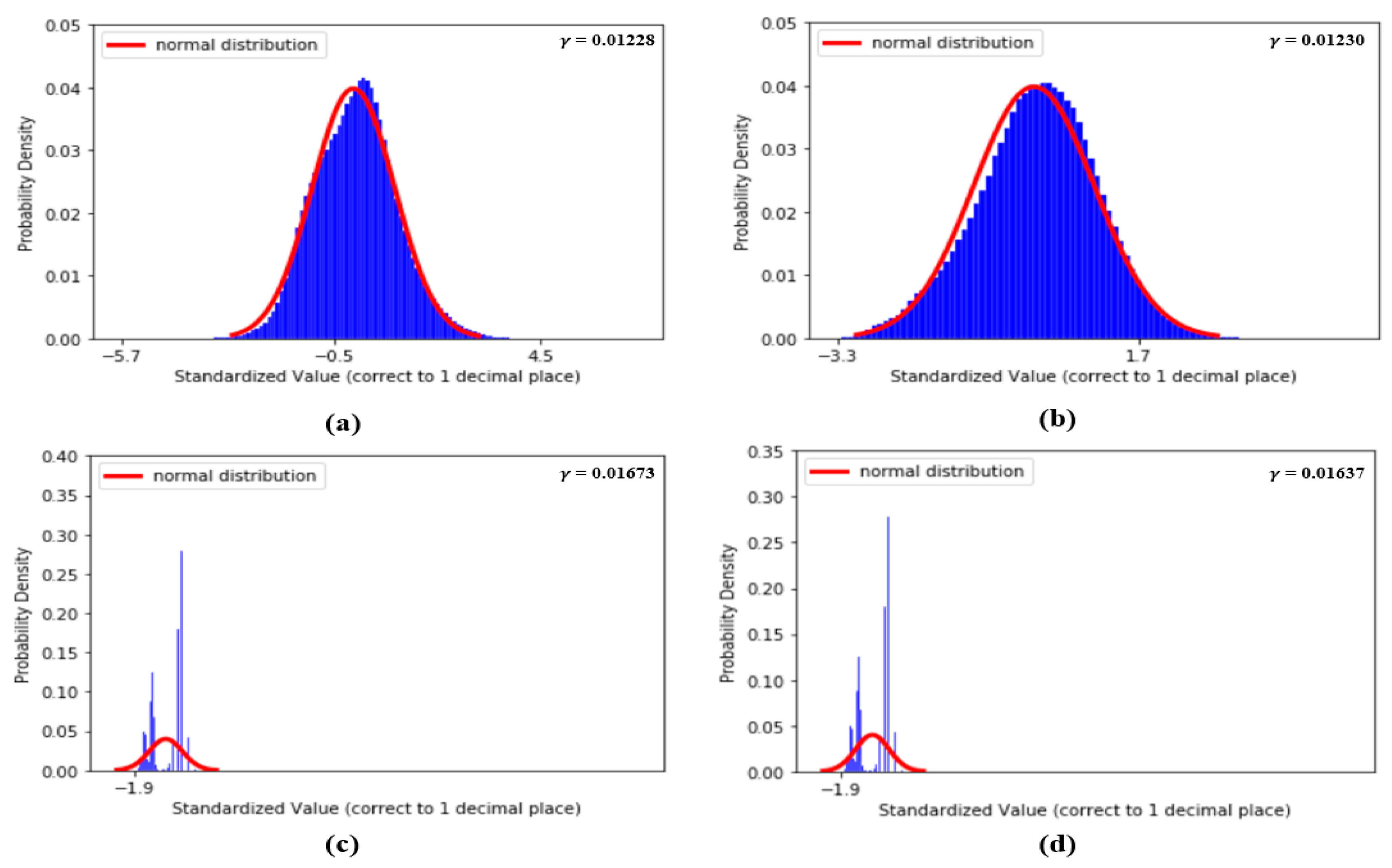 Sensors 20 05668 g009