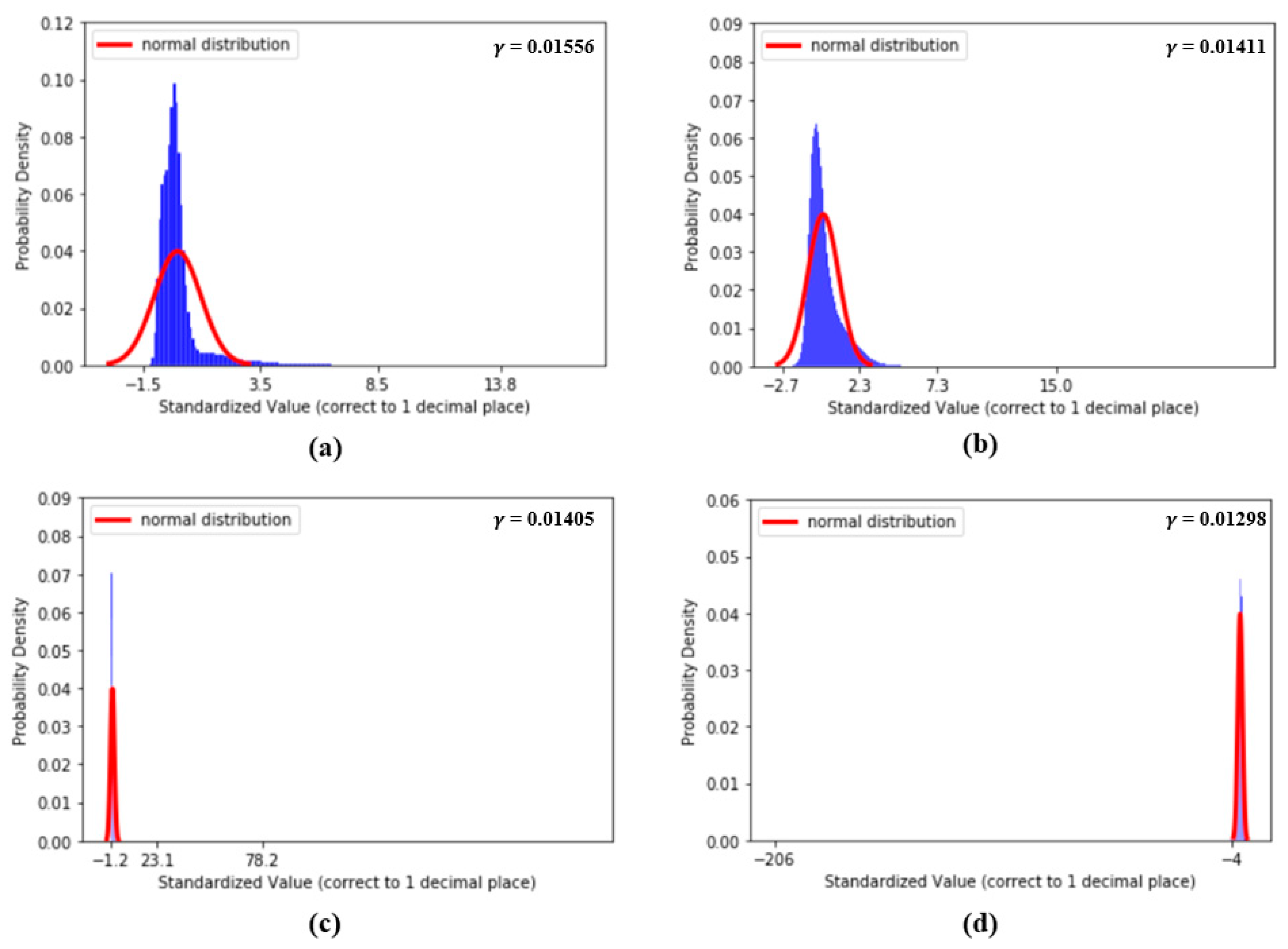 Sensors 20 05668 g010