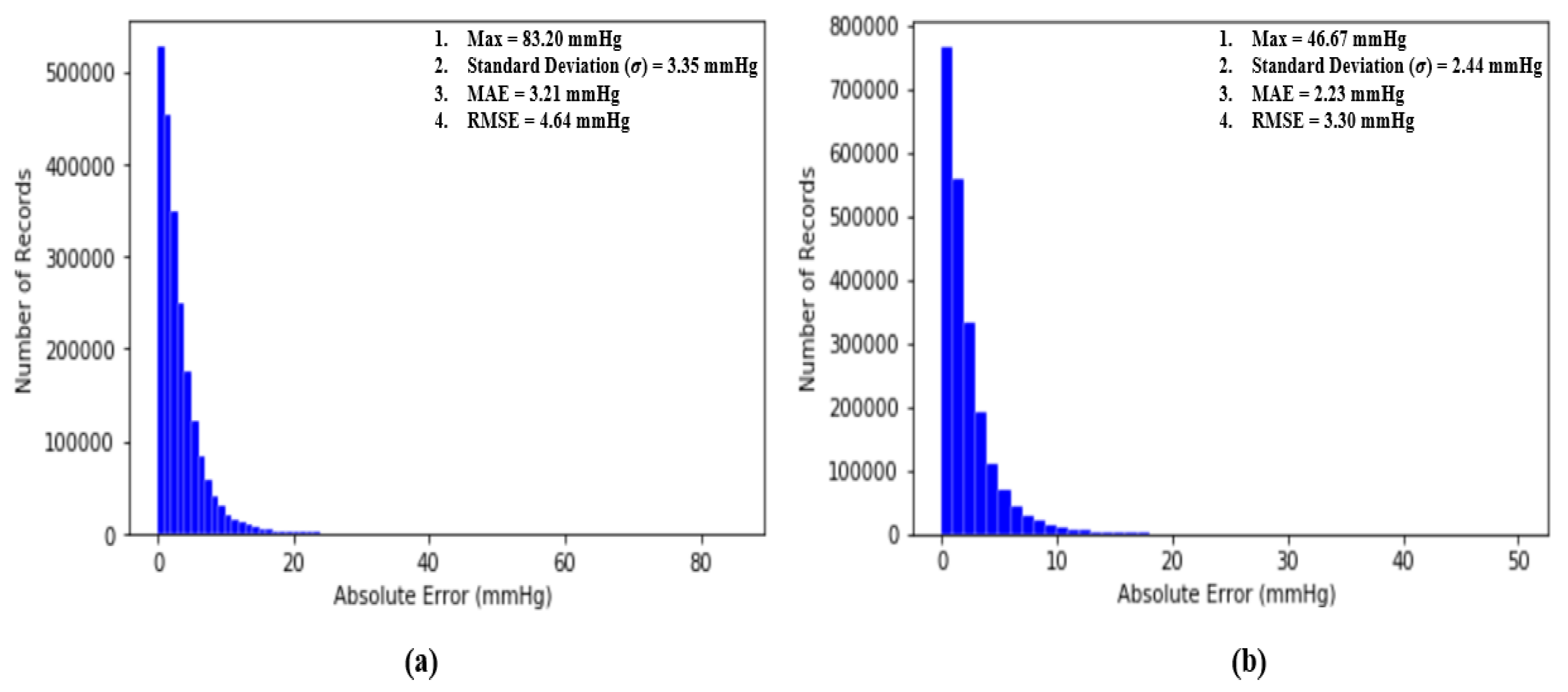 Sensors 20 05668 g011
