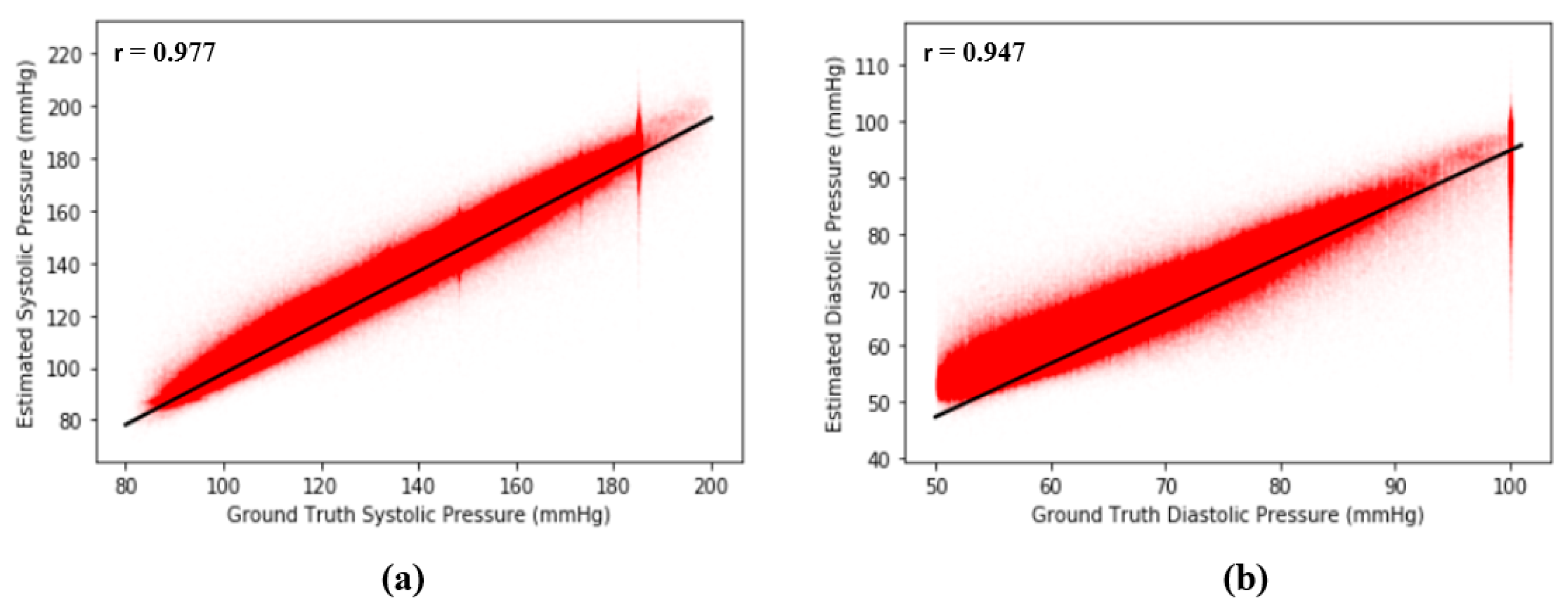 Sensors 20 05668 g012