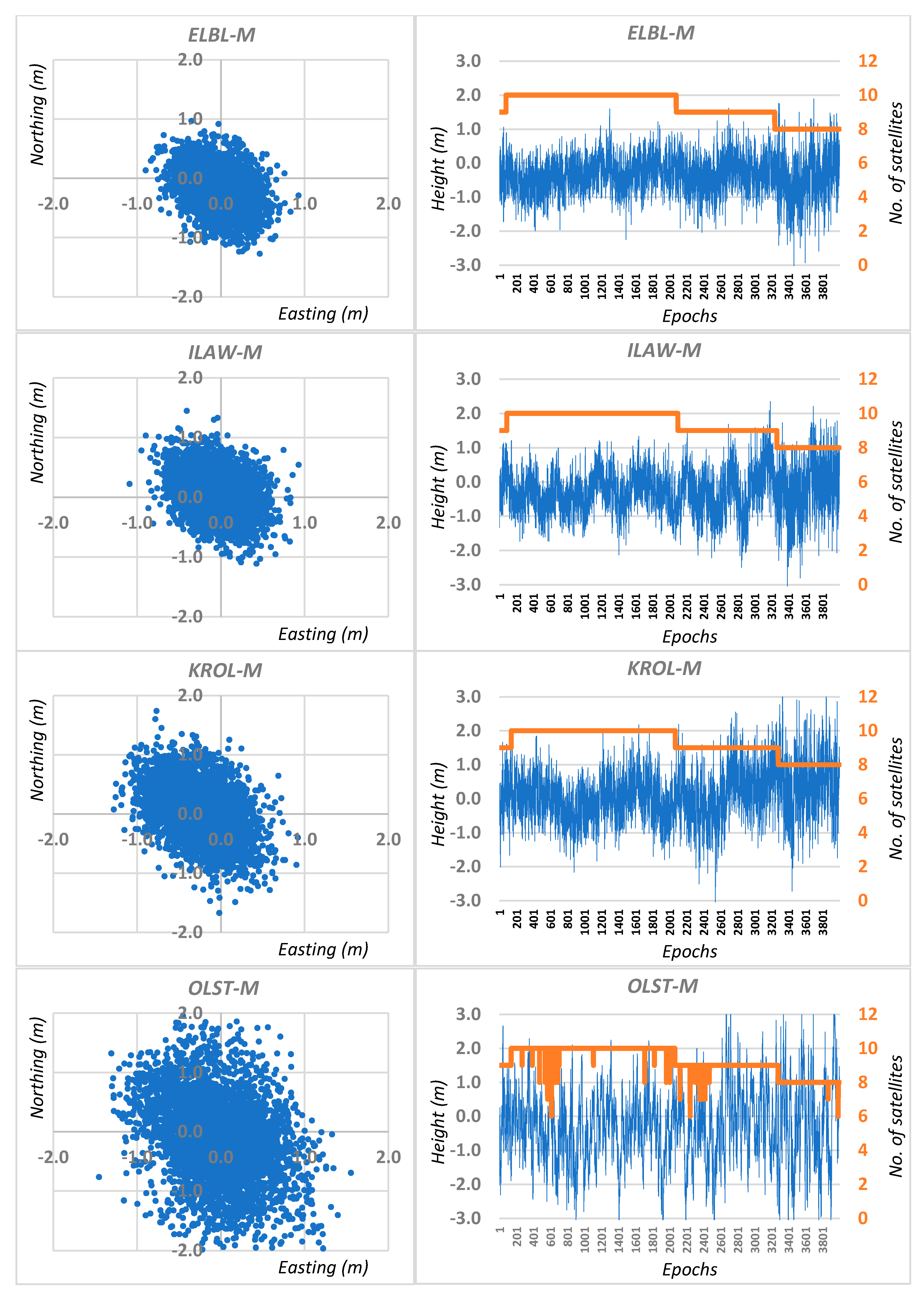 Sensors 20 05671 g002