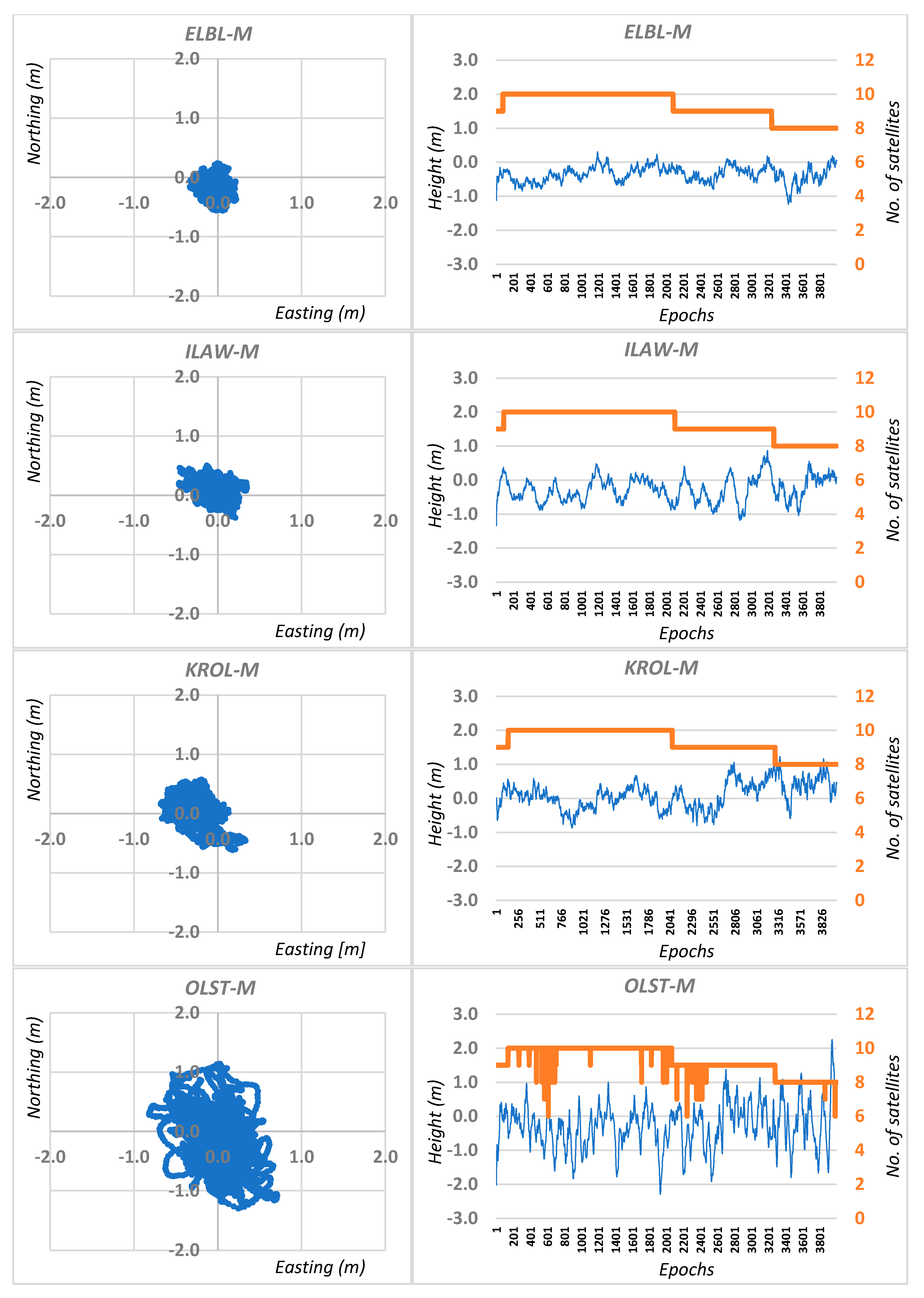 Sensors 20 05671 g003