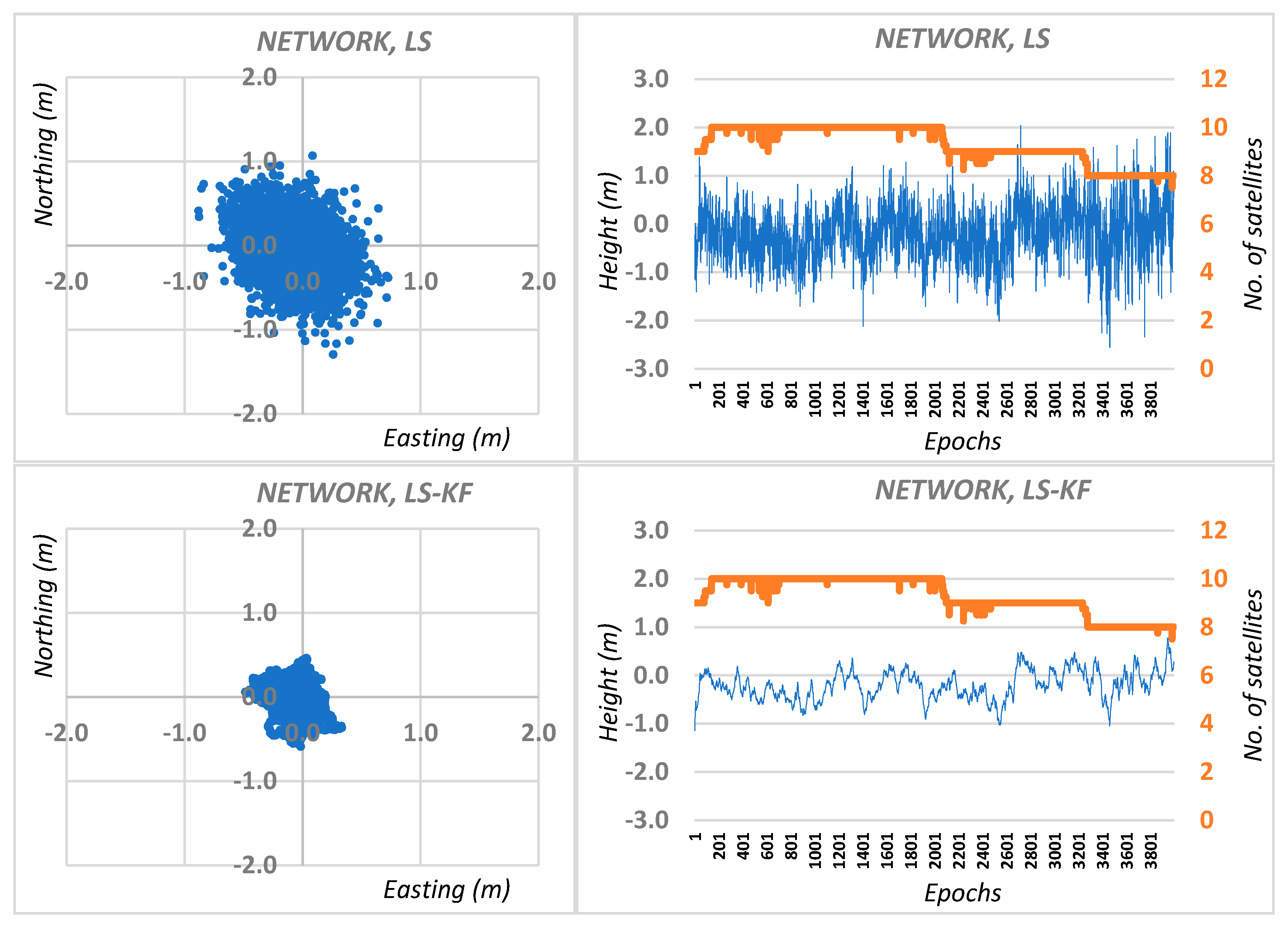 Sensors 20 05671 g004