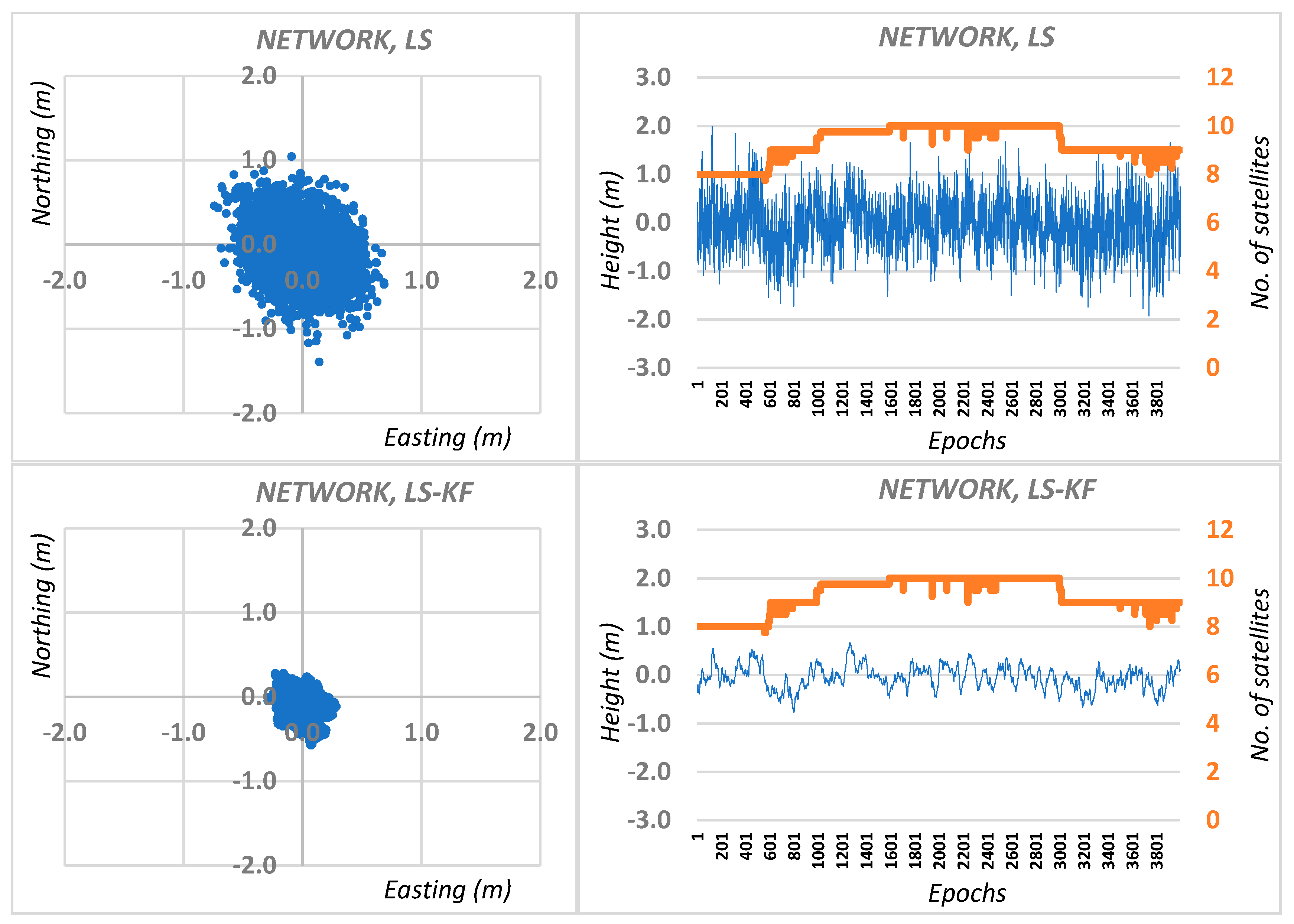 Sensors 20 05671 g005