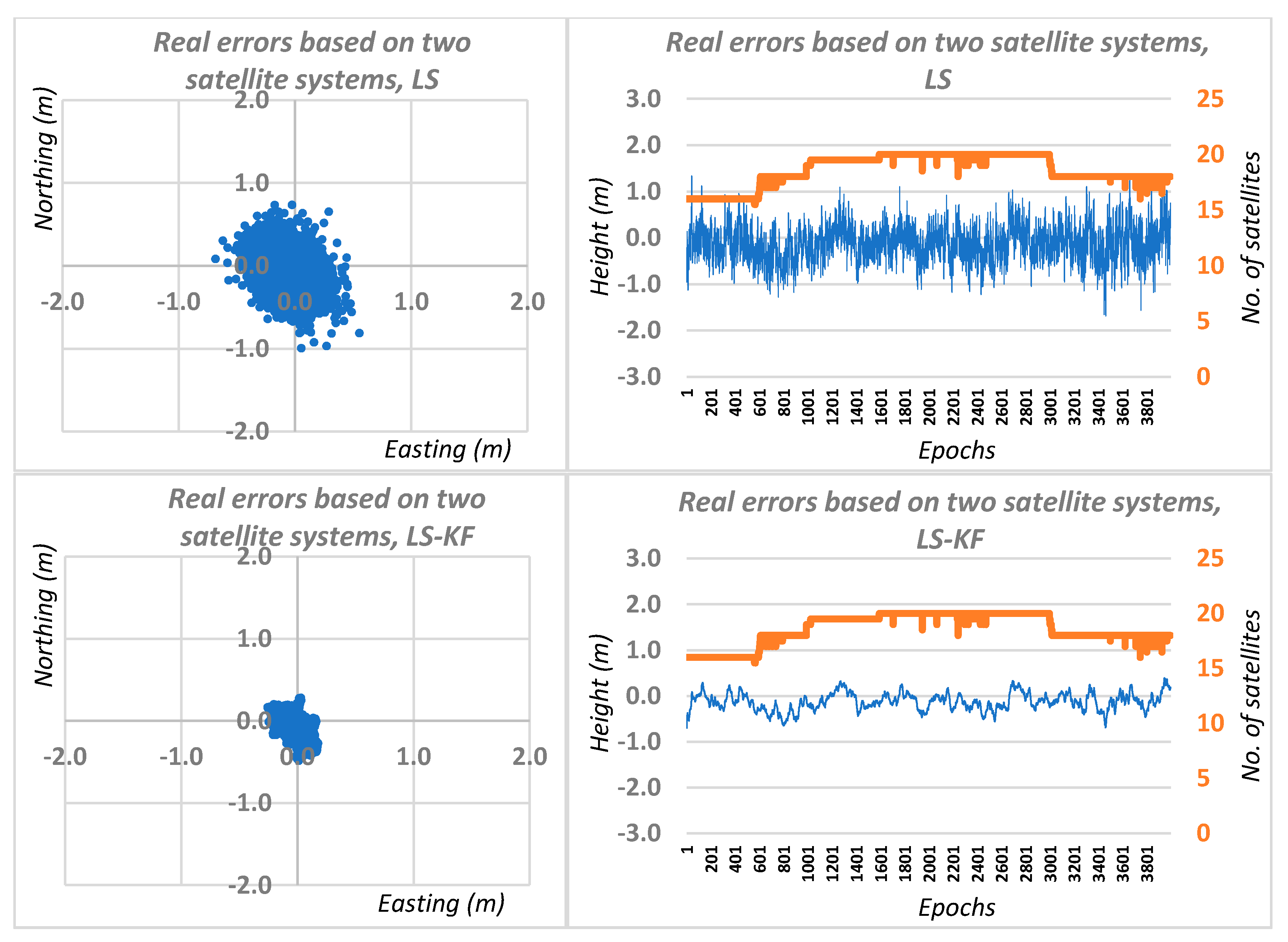 Sensors 20 05671 g006