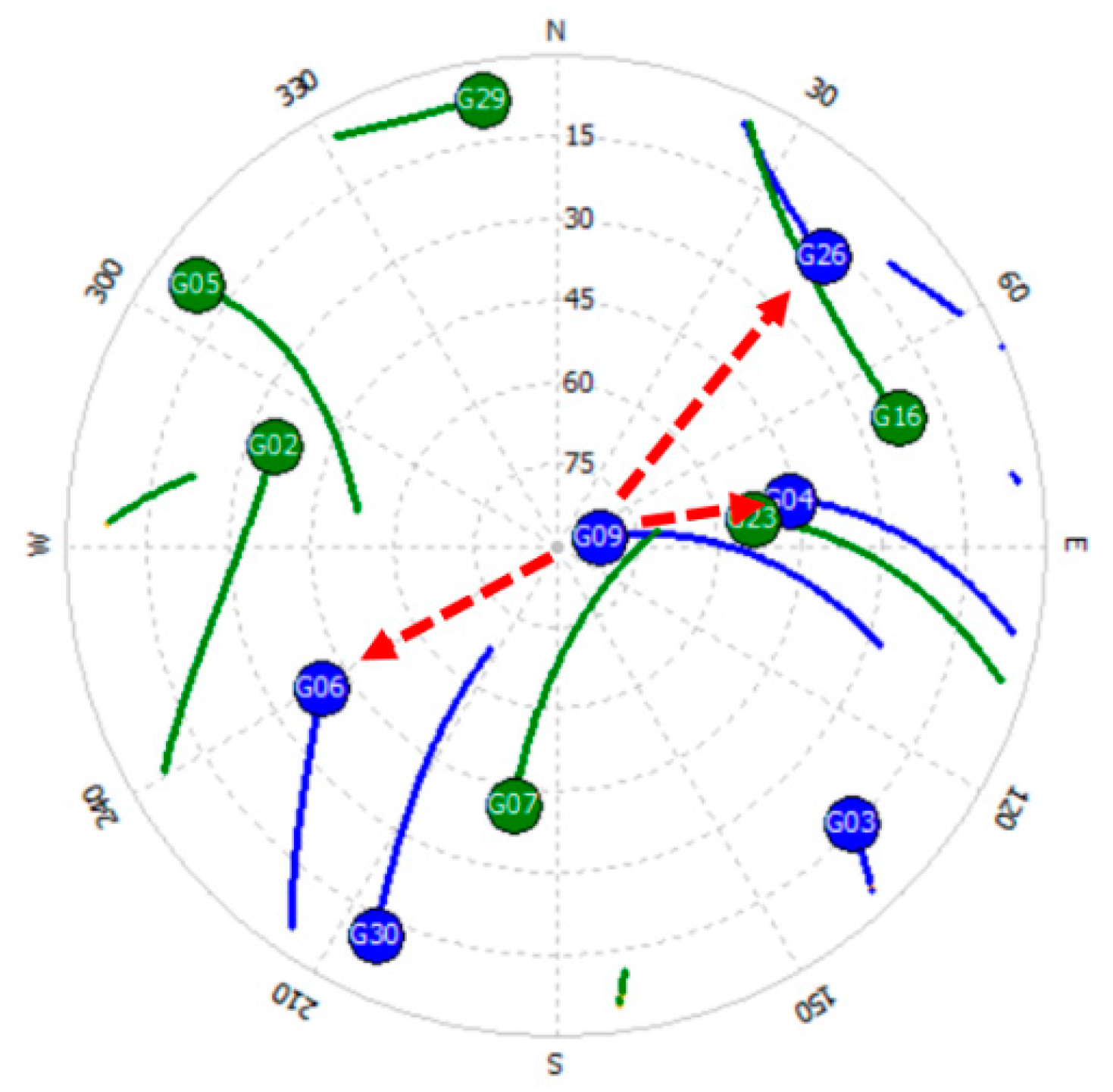 Sensors 20 05671 g008