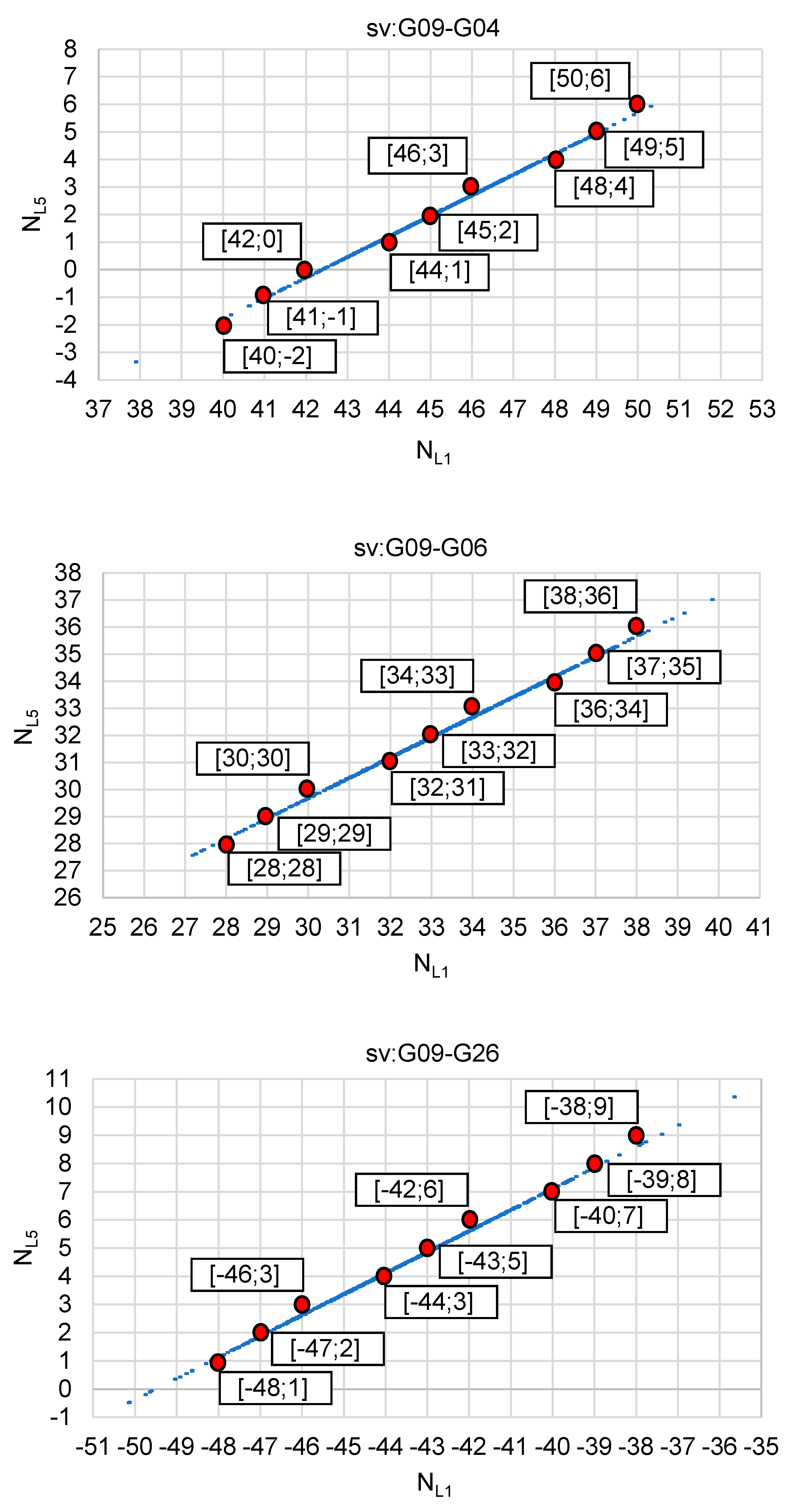 Sensors 20 05671 g009