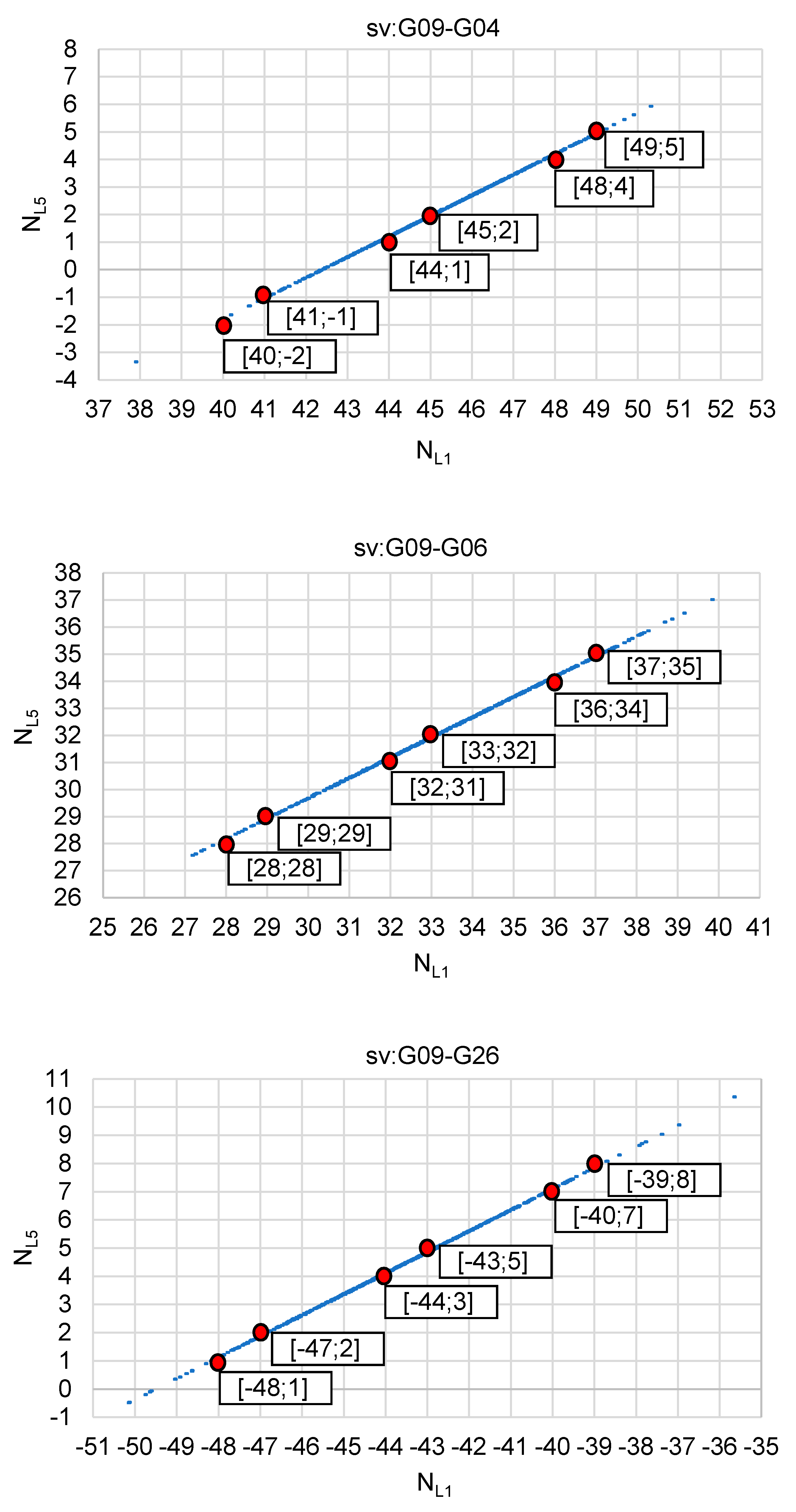 Sensors 20 05671 g010