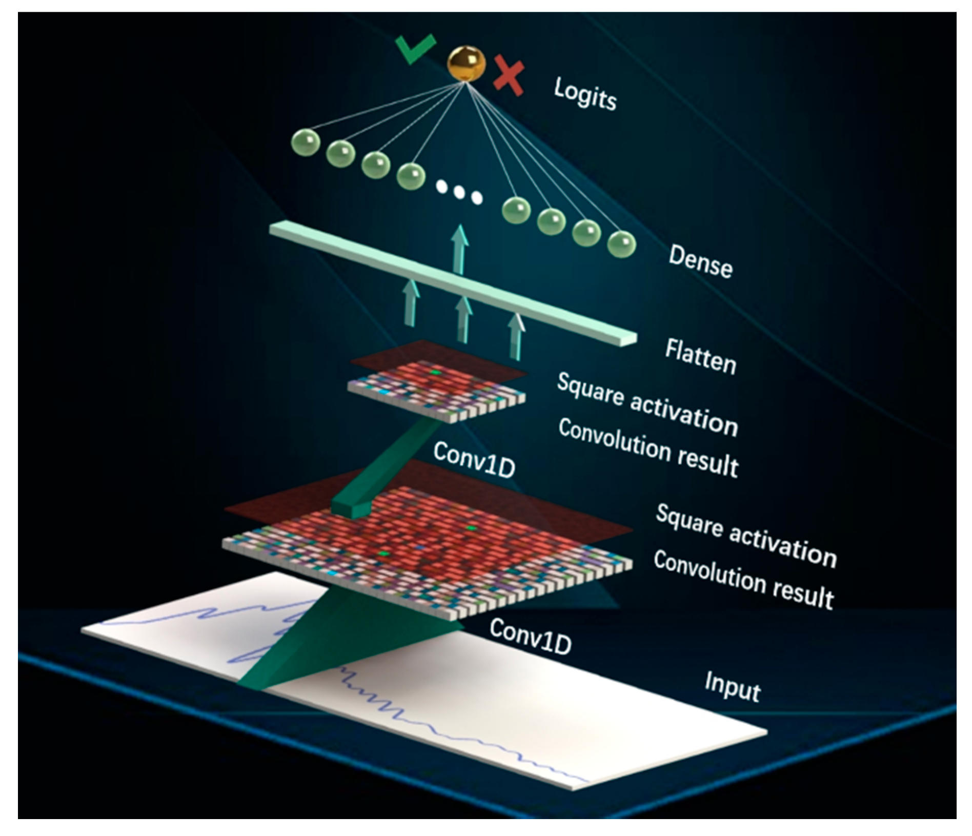 Sensors 20 05673 g003