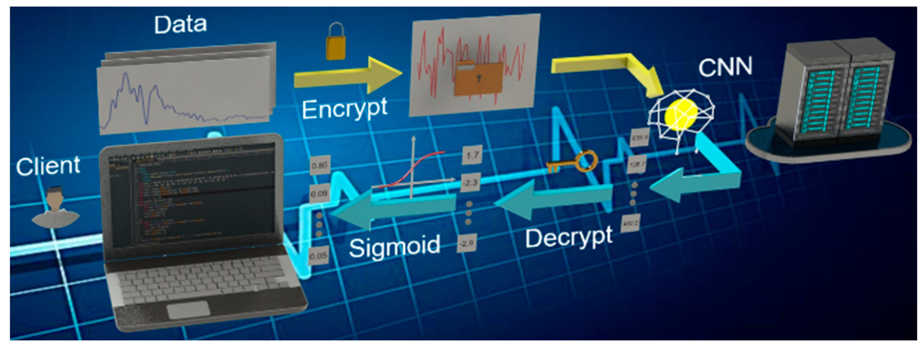 Sensors 20 05673 g004
