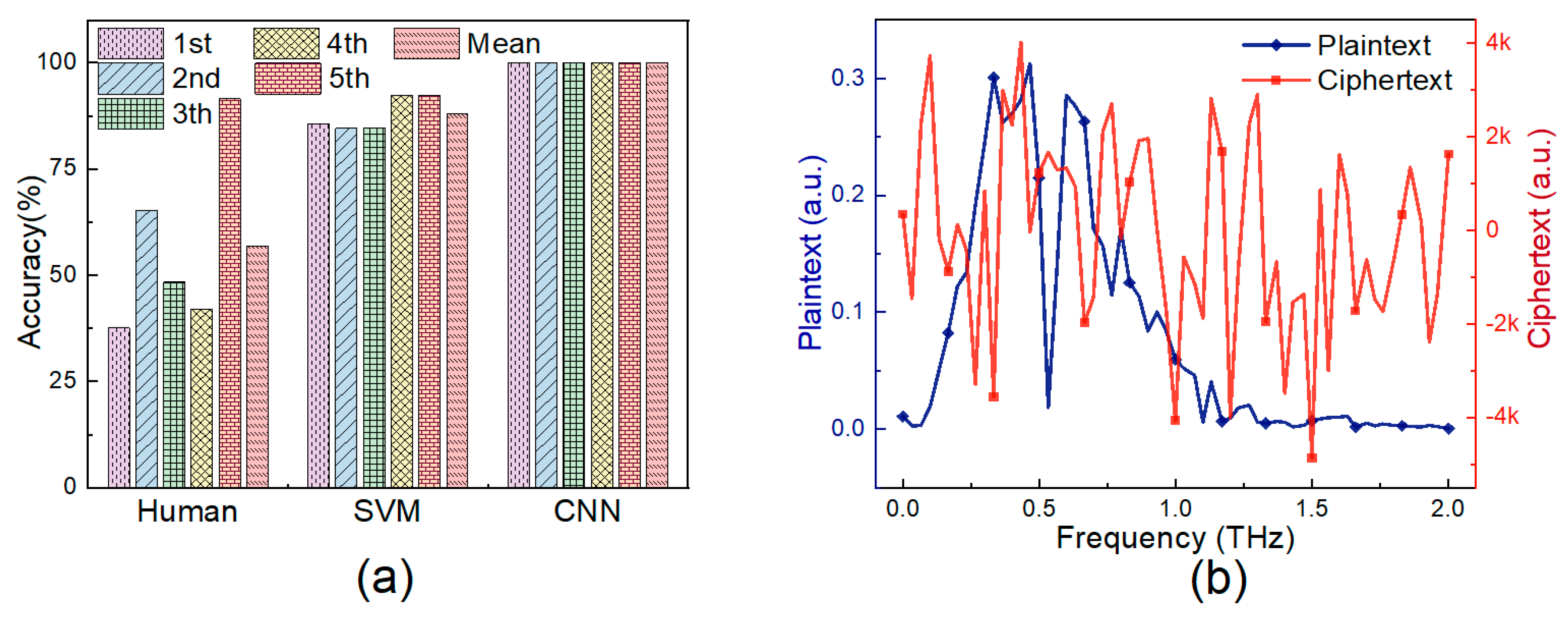 Sensors 20 05673 g006