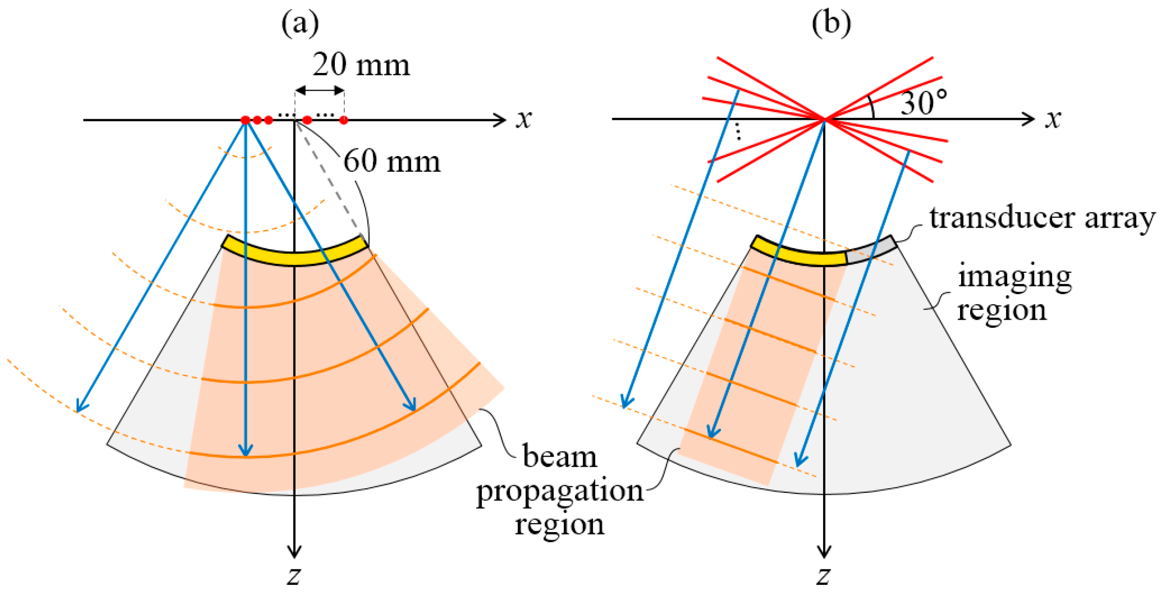 Sensors 20 05675 g001 Sensors 20 05675 g001