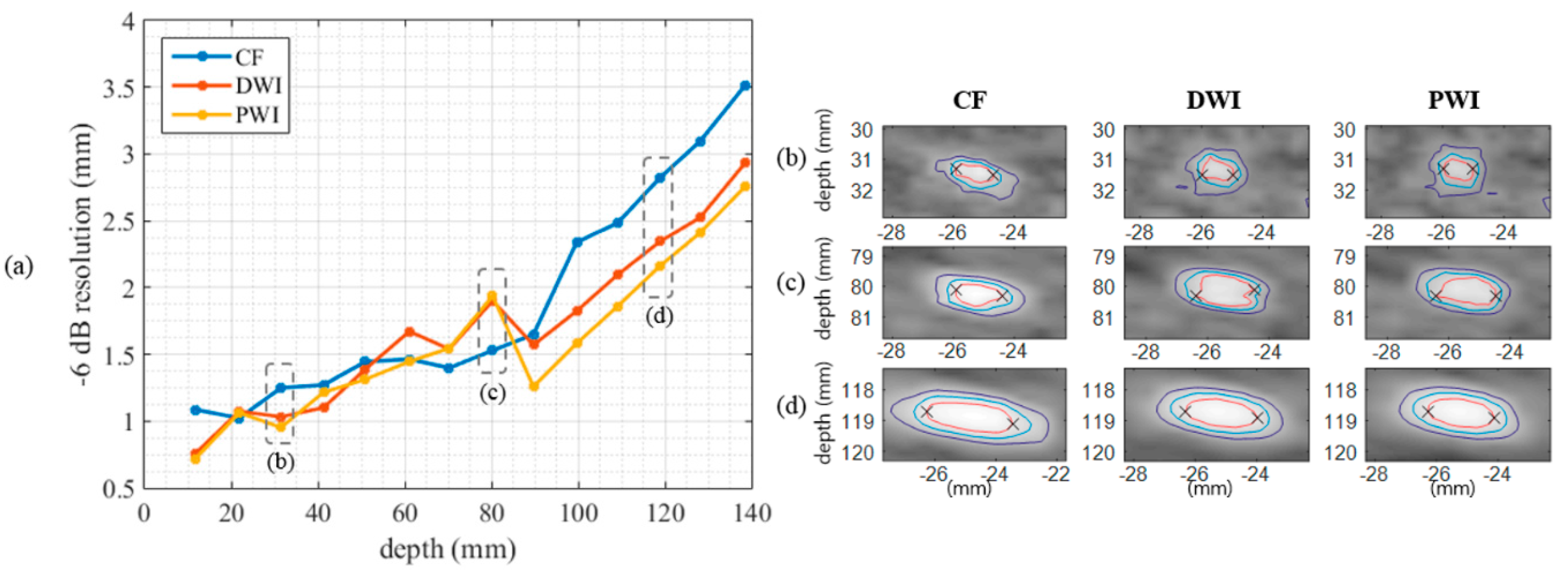Sensors 20 05675 g003 Sensors 20 05675 g003