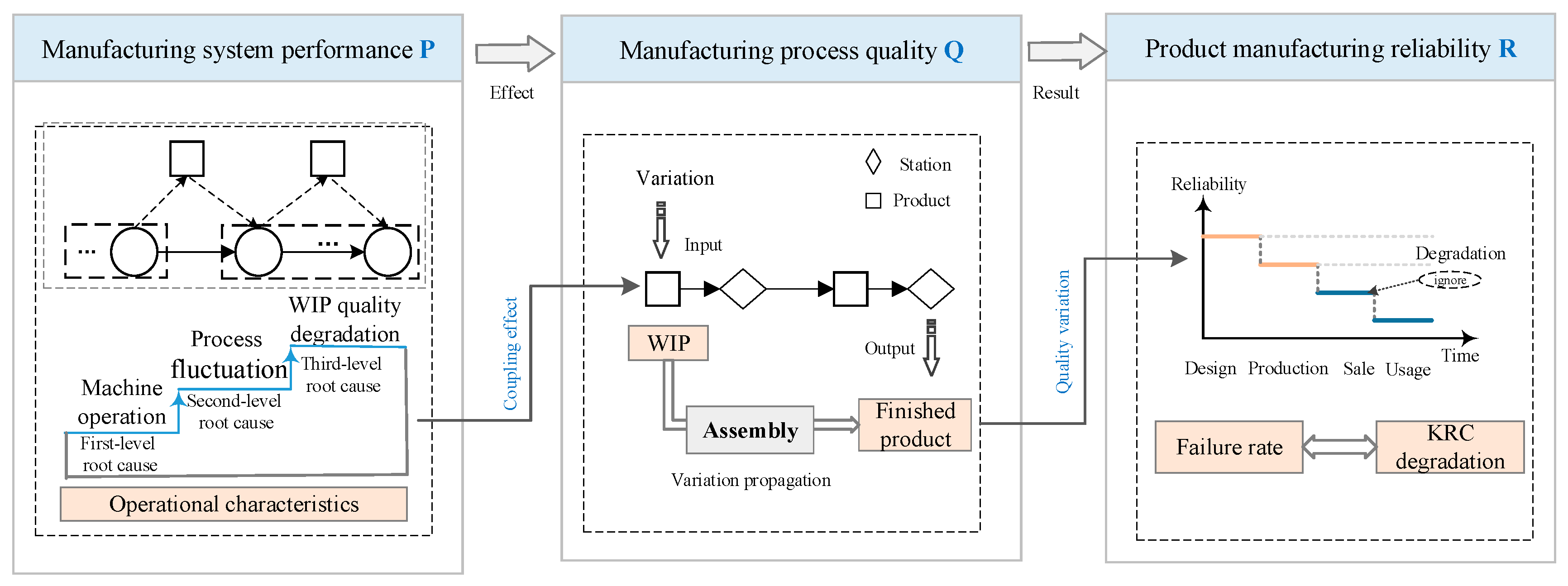 Sensors 20 05677 g002