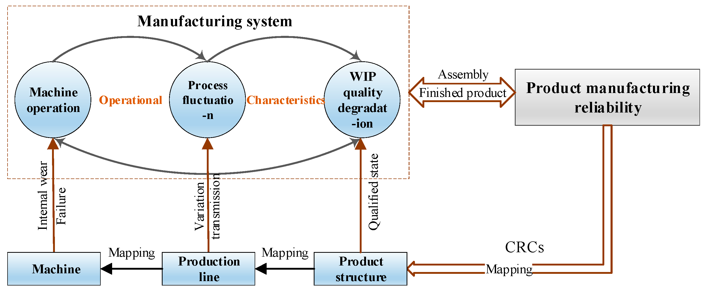 Sensors 20 05677 g003