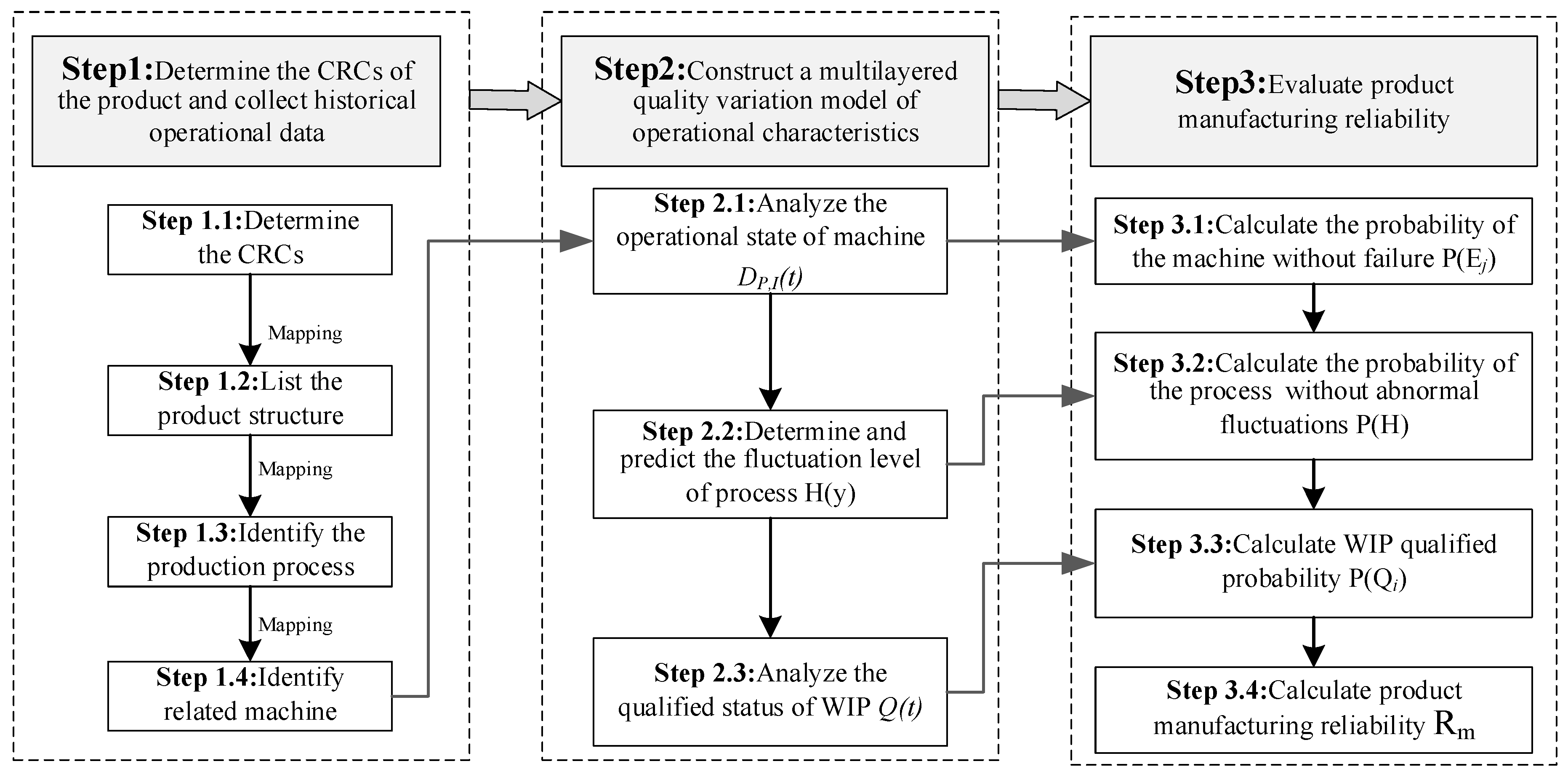 Sensors 20 05677 g005