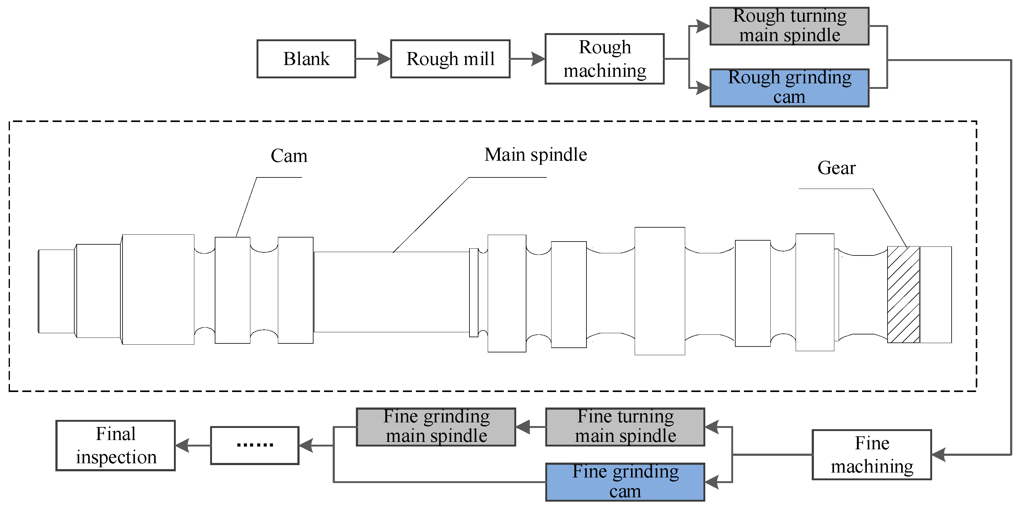 Sensors 20 05677 g006