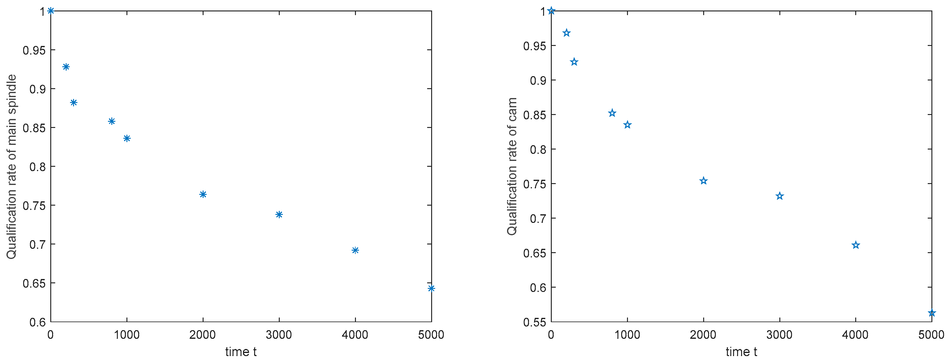 Sensors 20 05677 g007