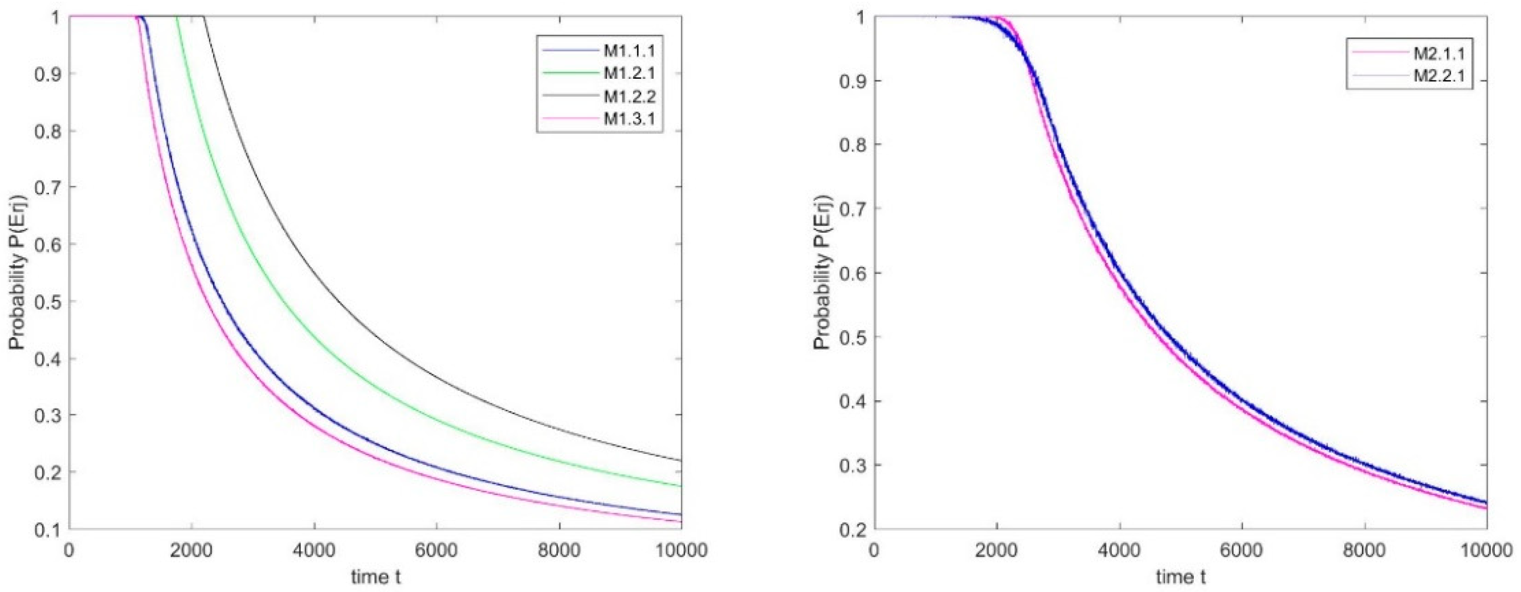Sensors 20 05677 g008