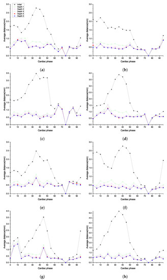 Sensors 20 05680 g0a2