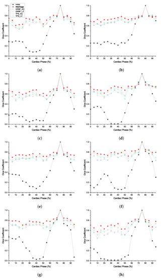 Sensors 20 05680 g0a3