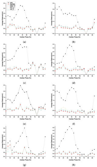 Sensors 20 05680 g0a4