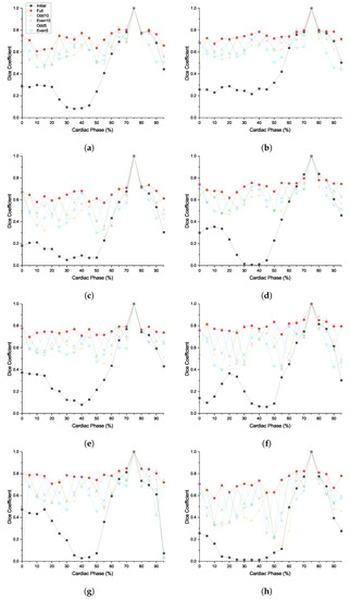 Sensors 20 05680 g0a5