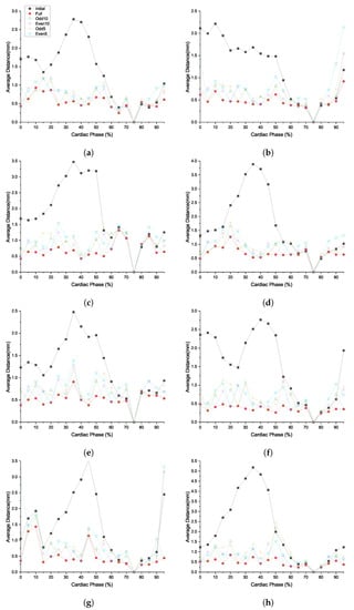 Sensors 20 05680 g0a6