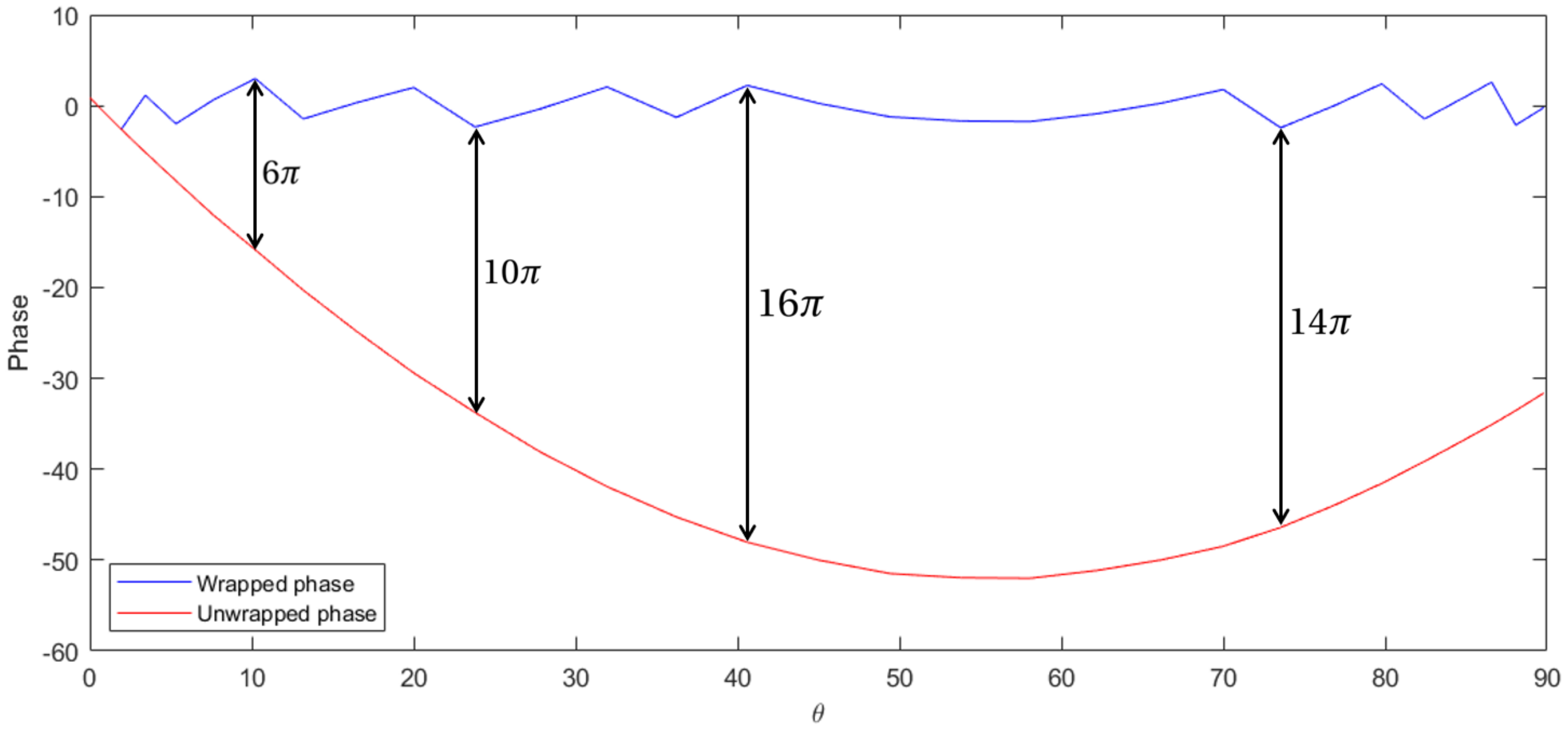 Sensors 20 05686 g002