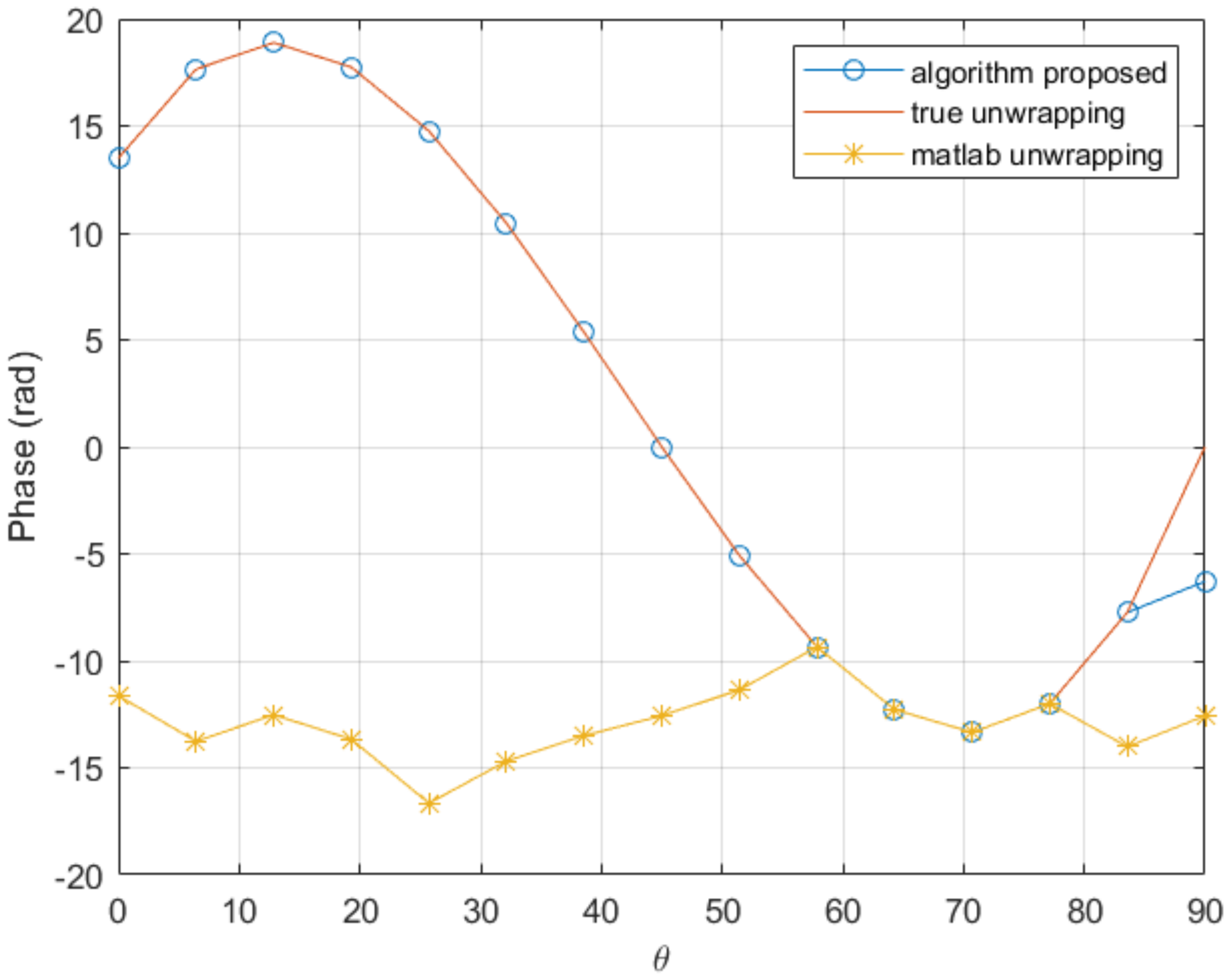 Sensors 20 05686 g004