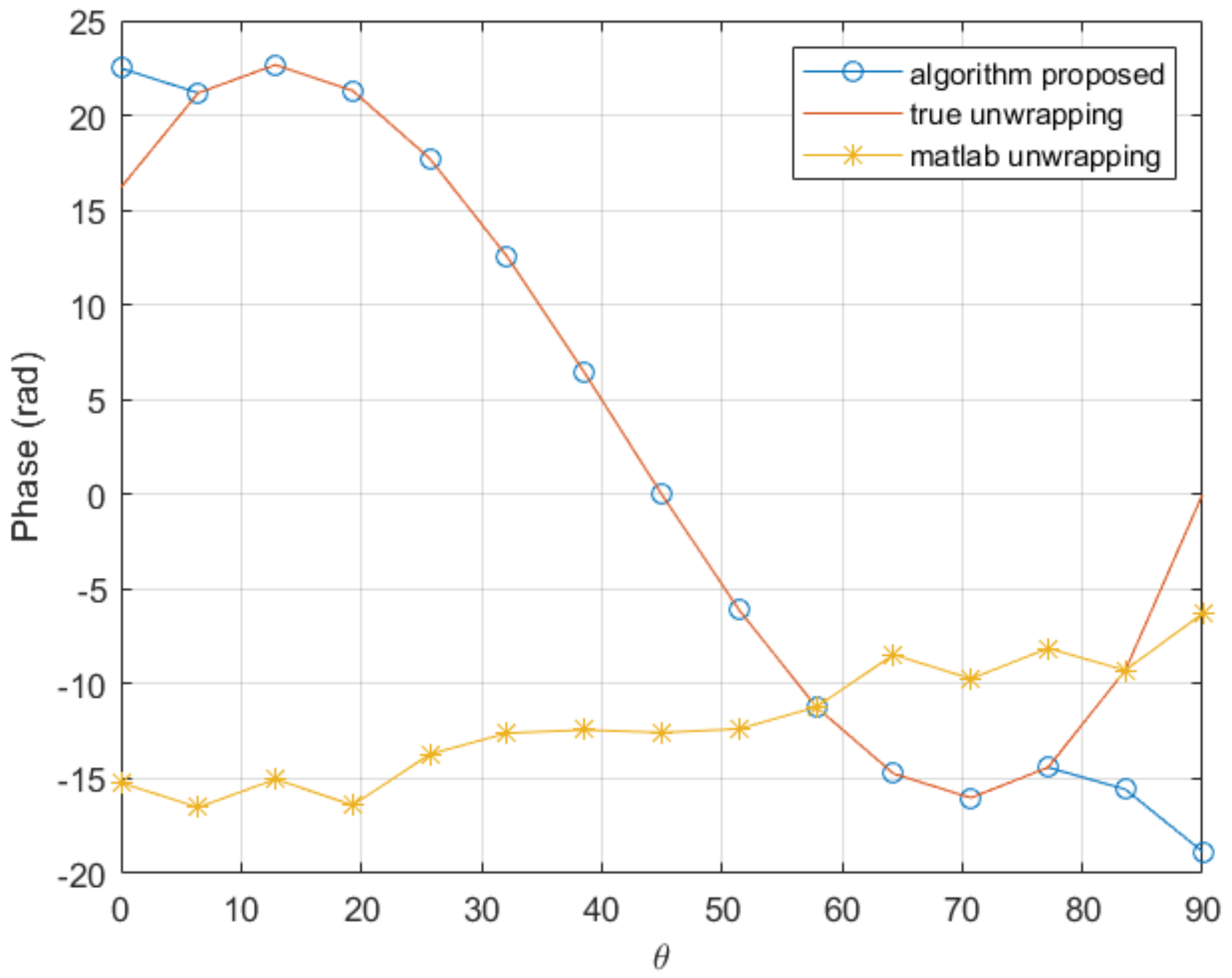 Sensors 20 05686 g005