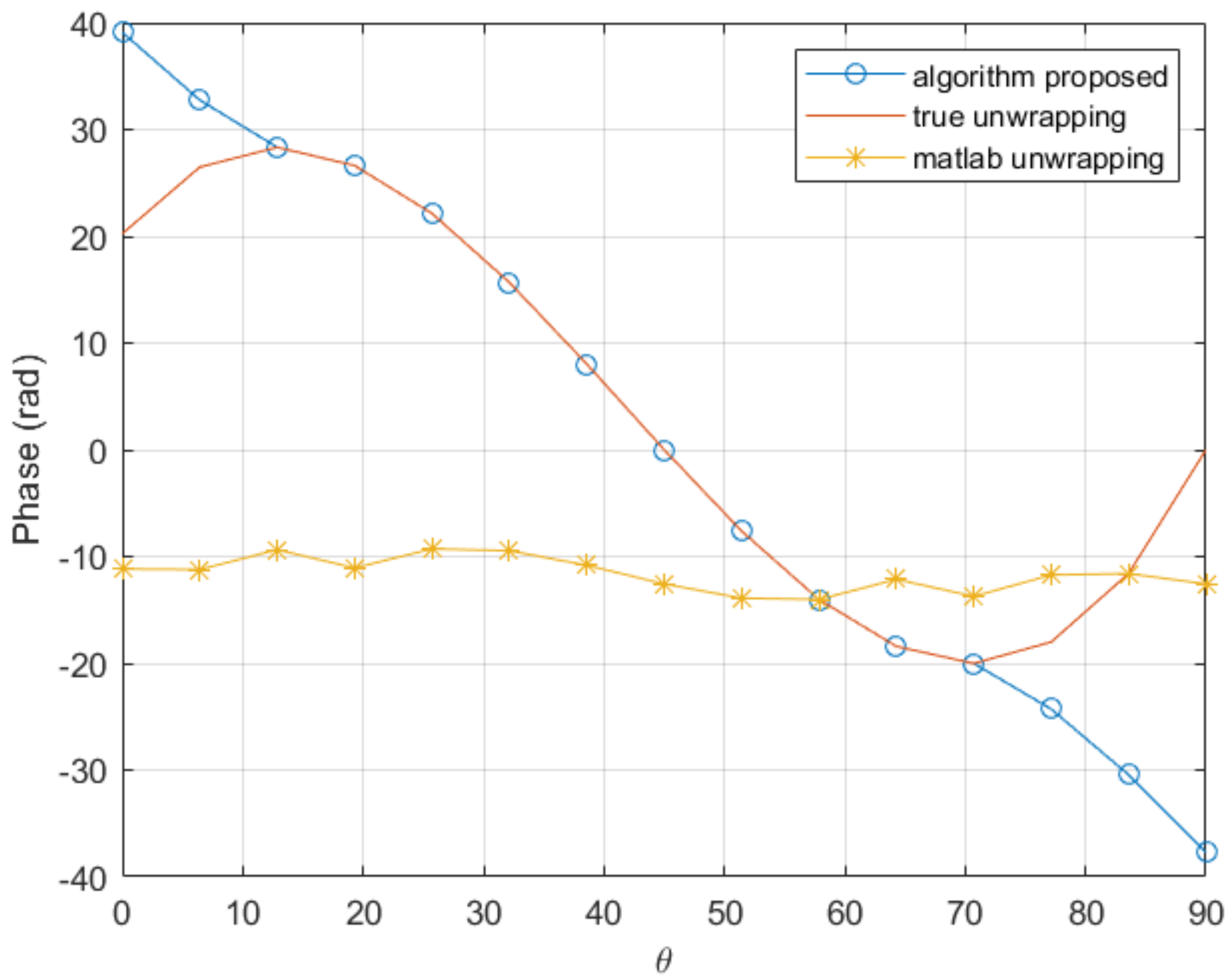 Sensors 20 05686 g006