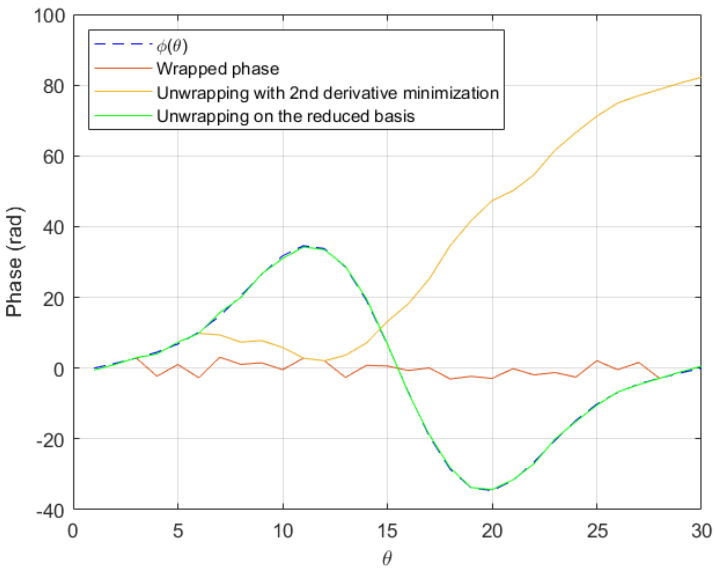 Sensors 20 05686 g007