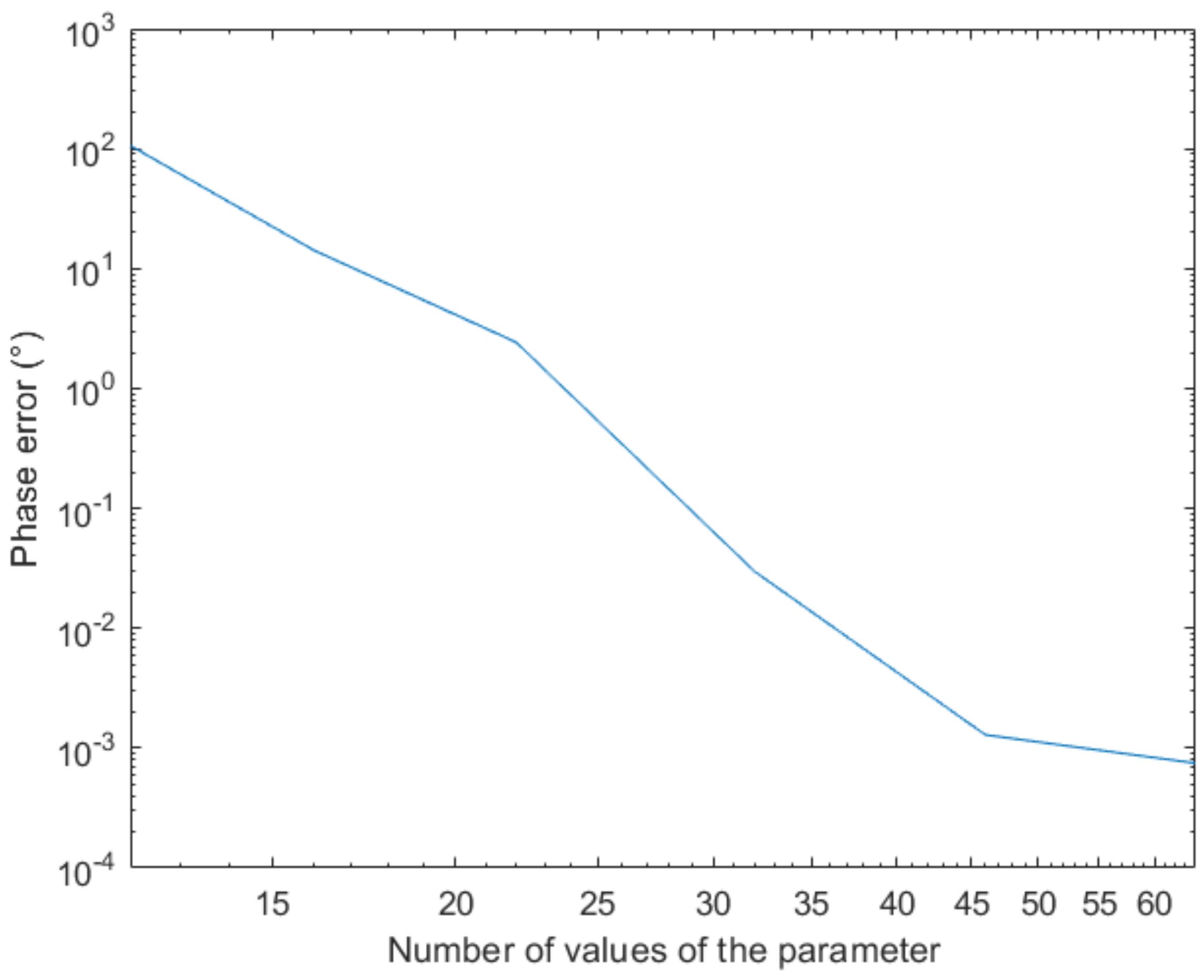Sensors 20 05686 g008