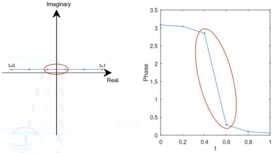 Sensors 20 05686 g0a1